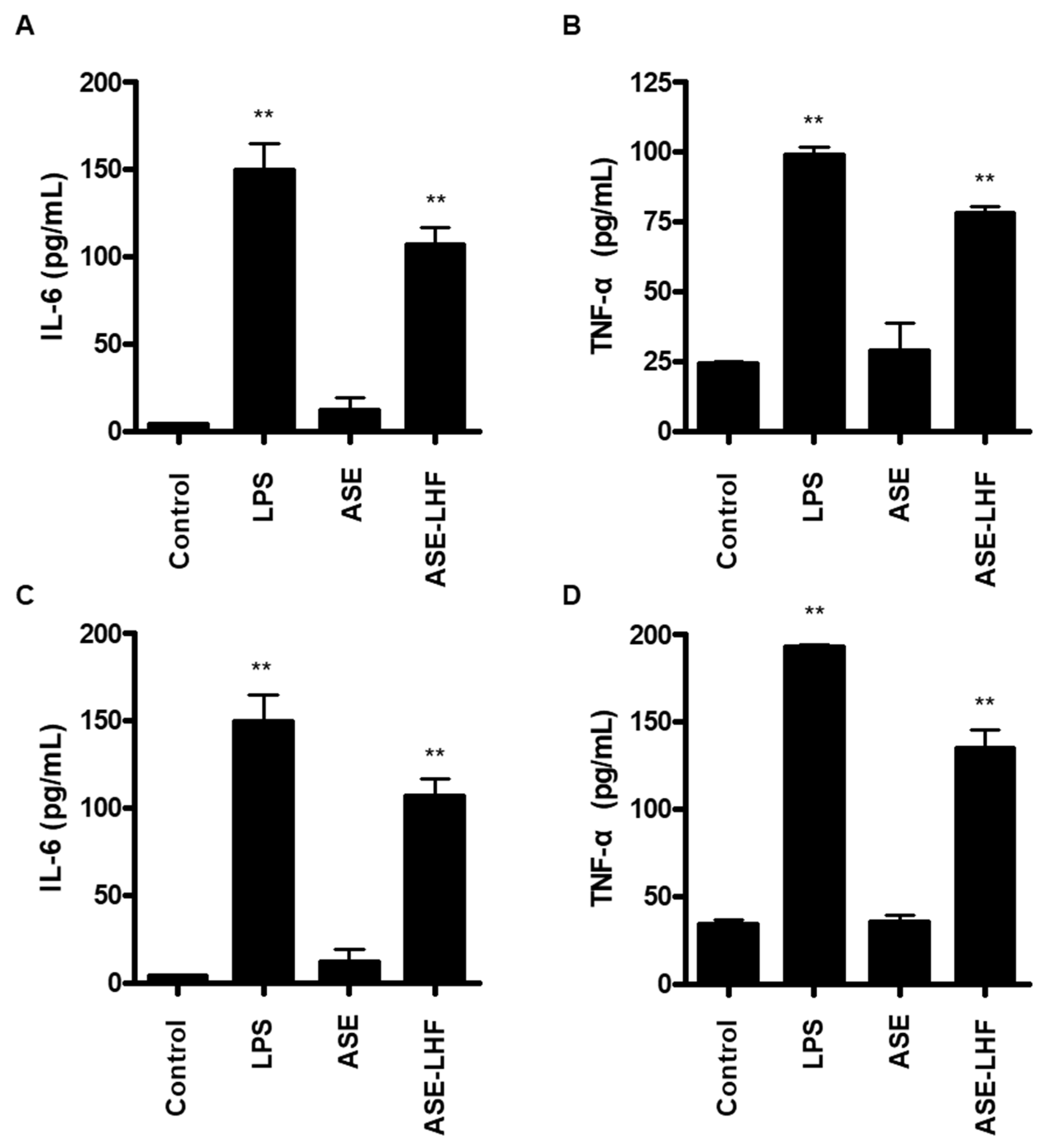 Antioxidants 14 00397 g005