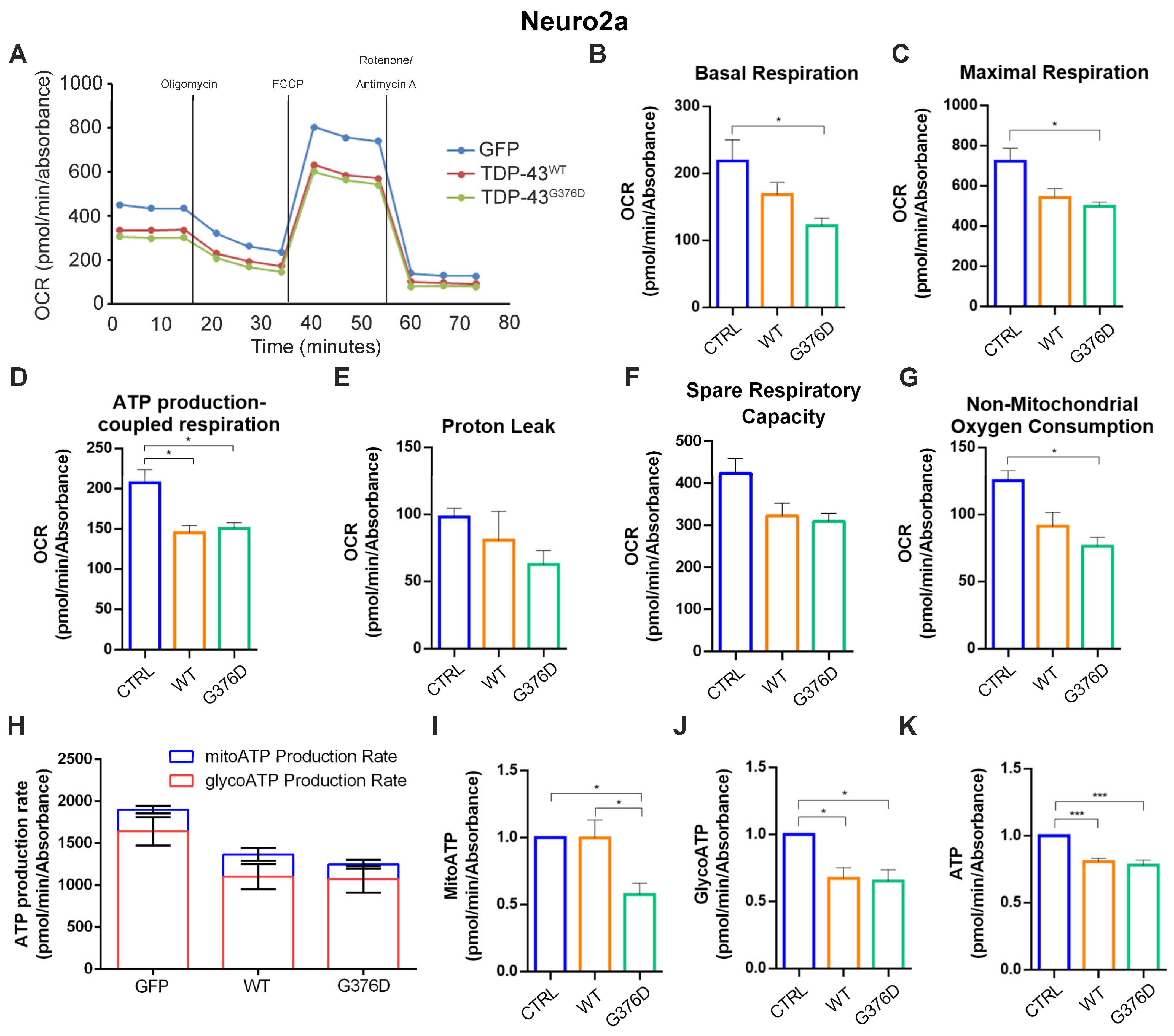 Antioxidants 14 00401 g003