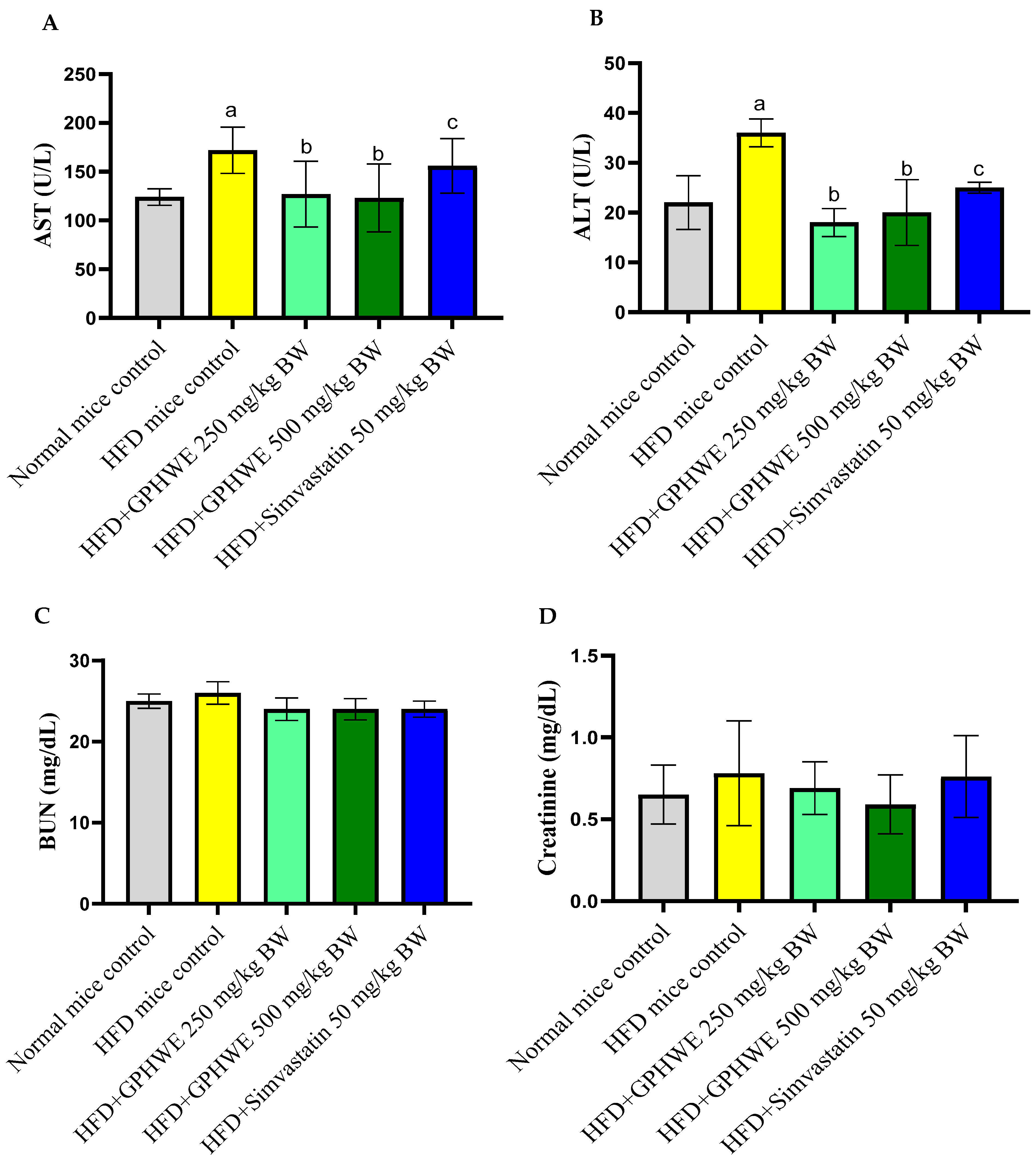 Antioxidants 14 00404 g005