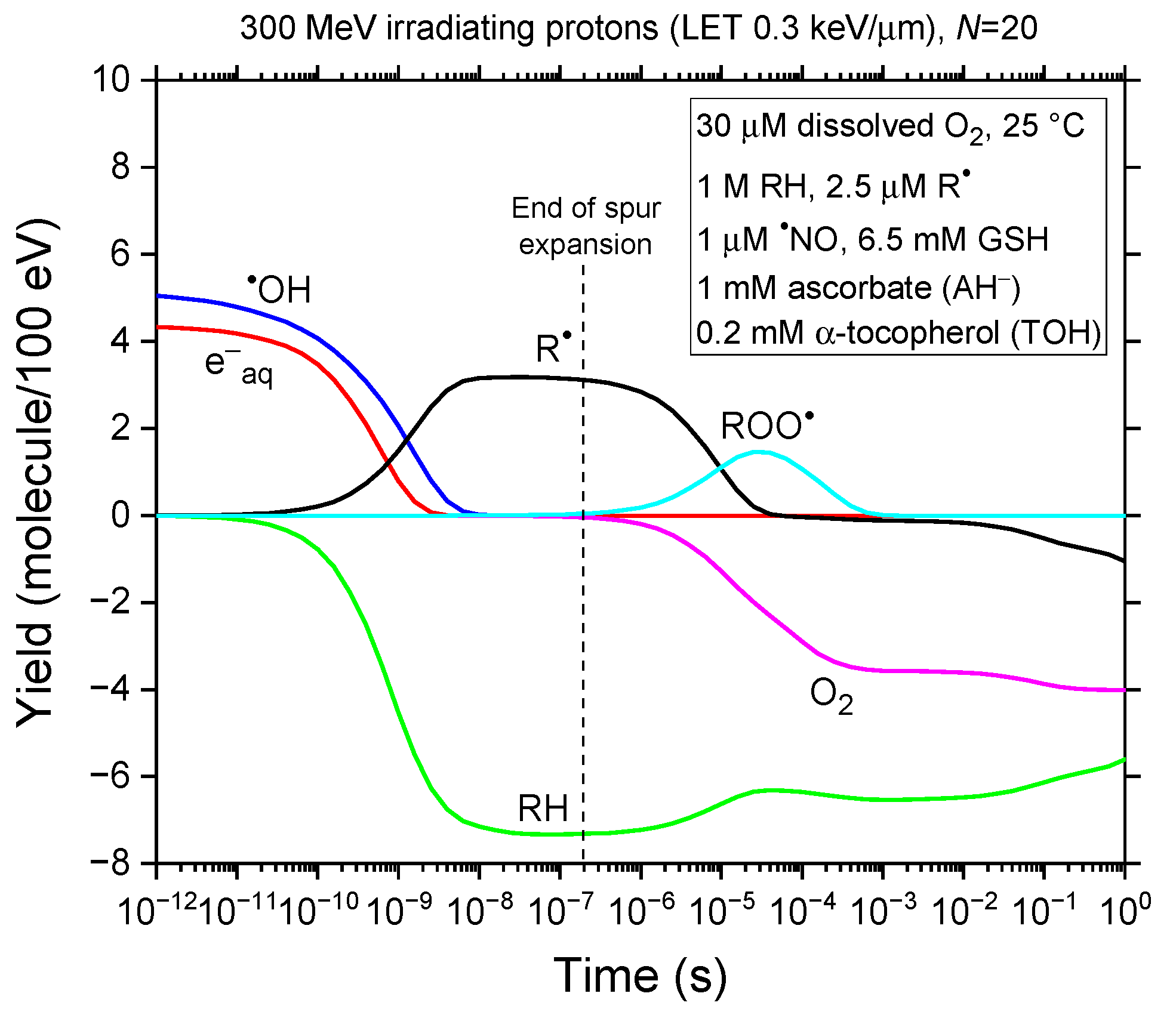 Antioxidants 14 00406 g001