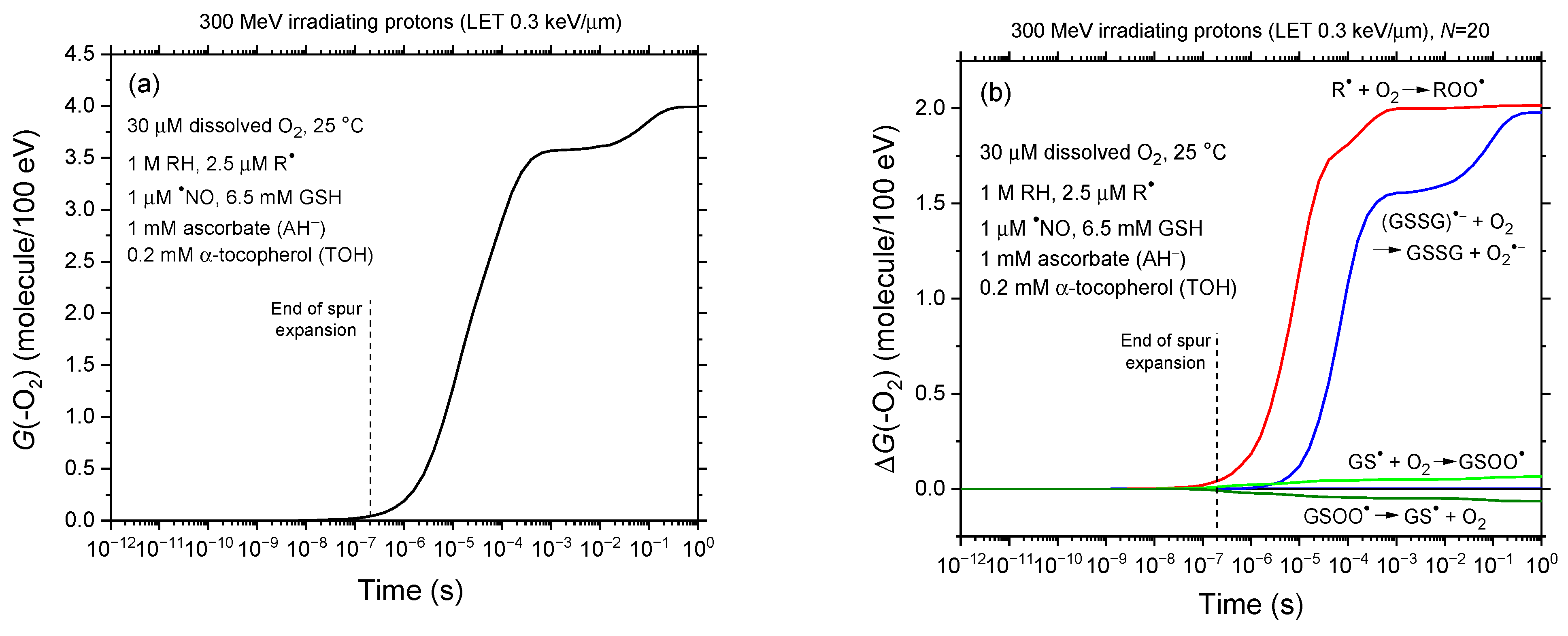 Antioxidants 14 00406 g003