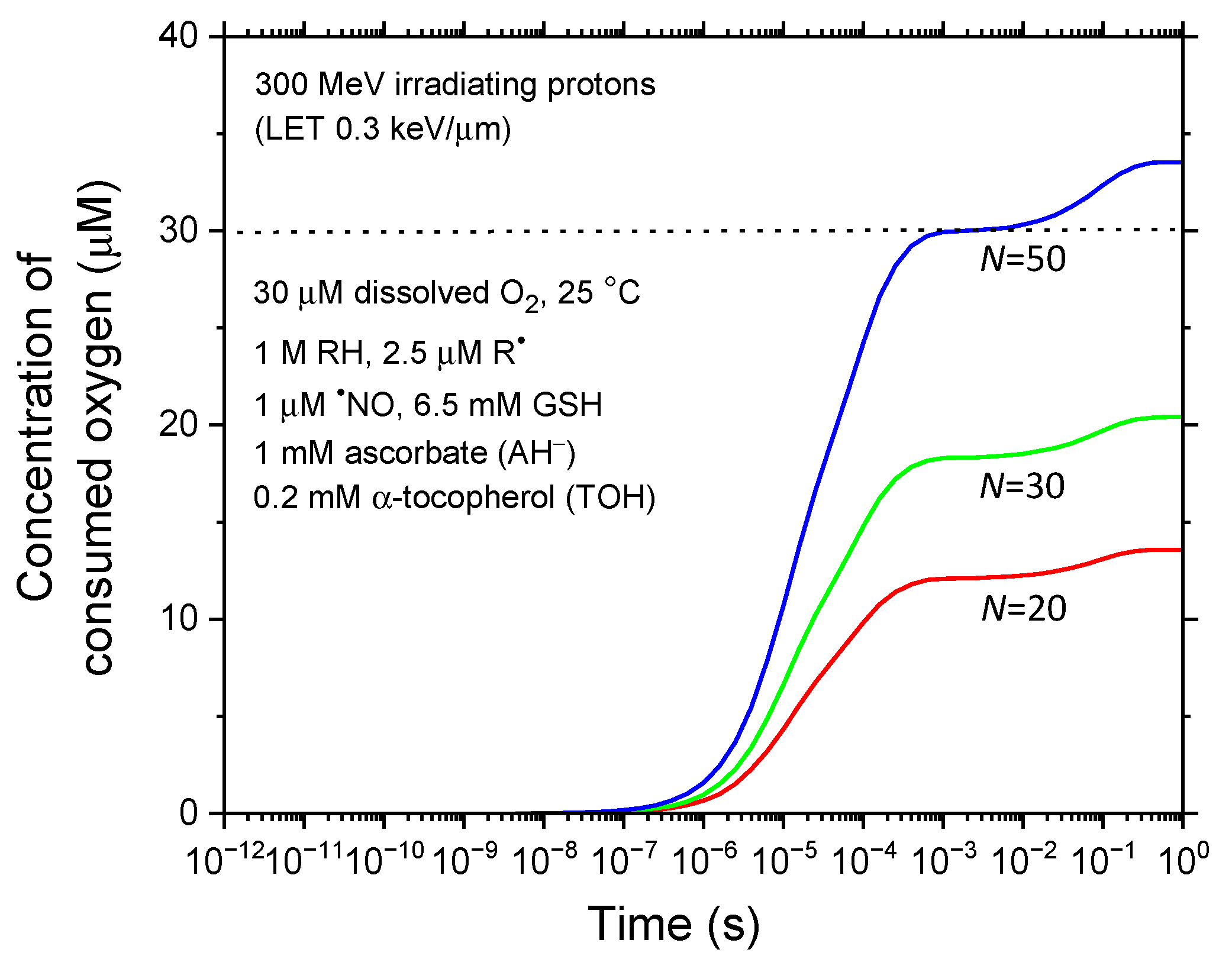 Antioxidants 14 00406 g004