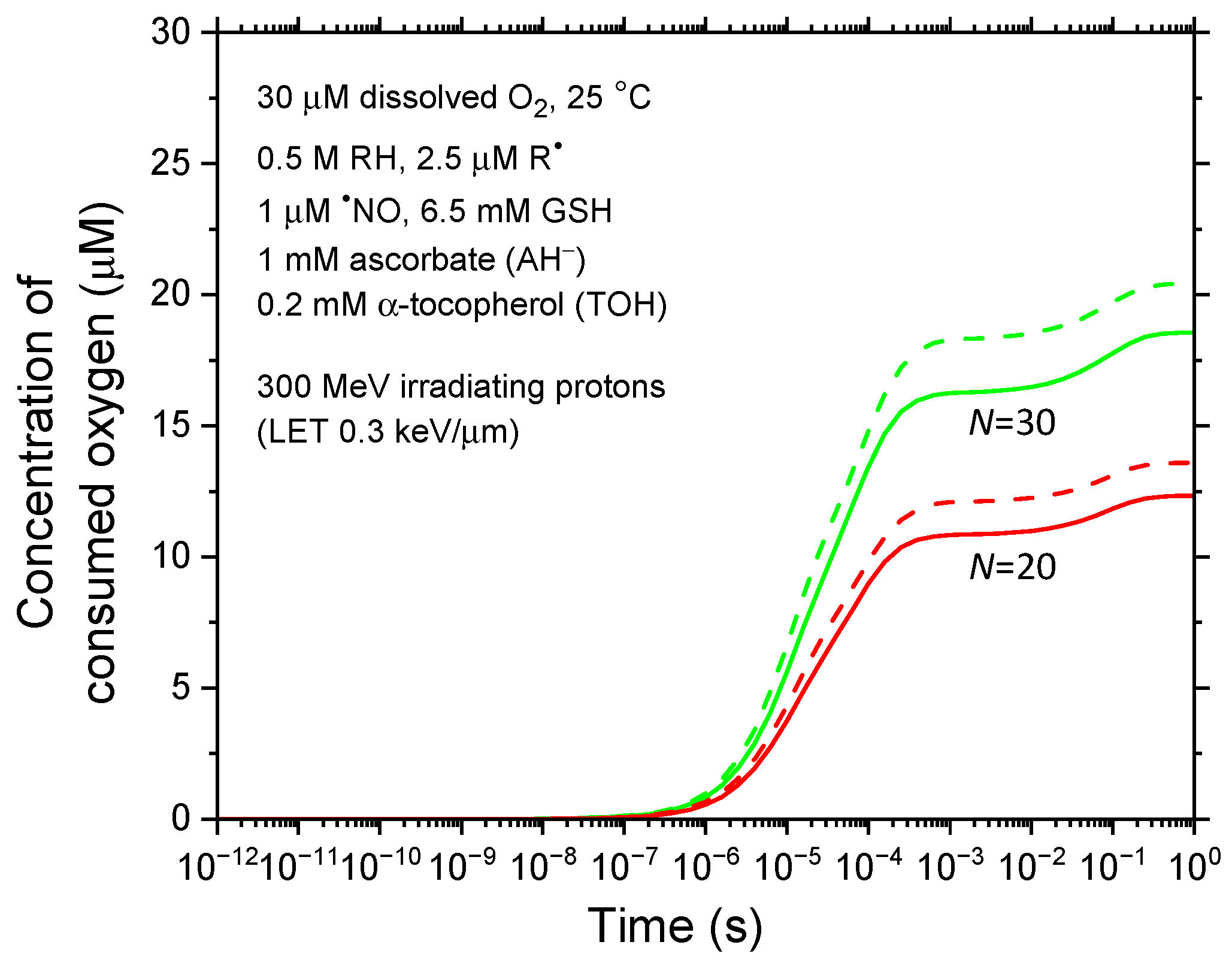 Antioxidants 14 00406 g005