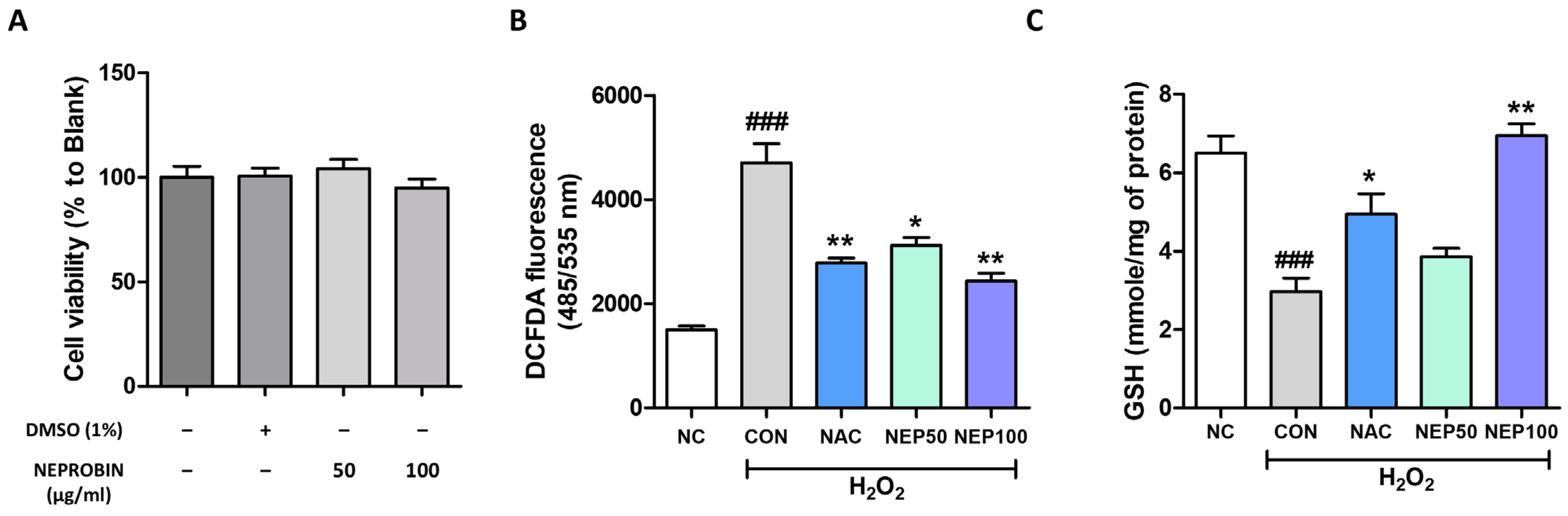 Antioxidants 14 00409 g002 Antioxidants 14 00409 g002
