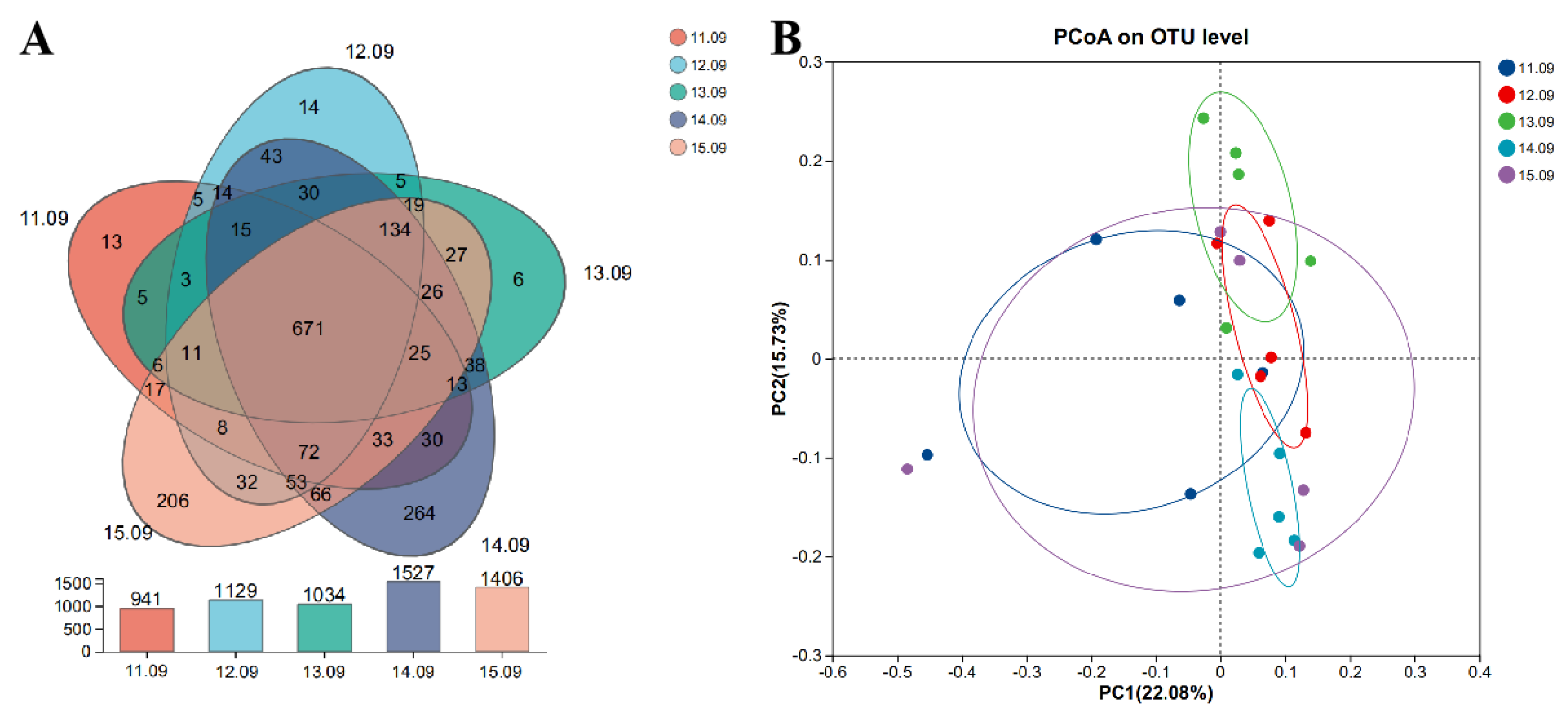 Antioxidants 14 00415 g001