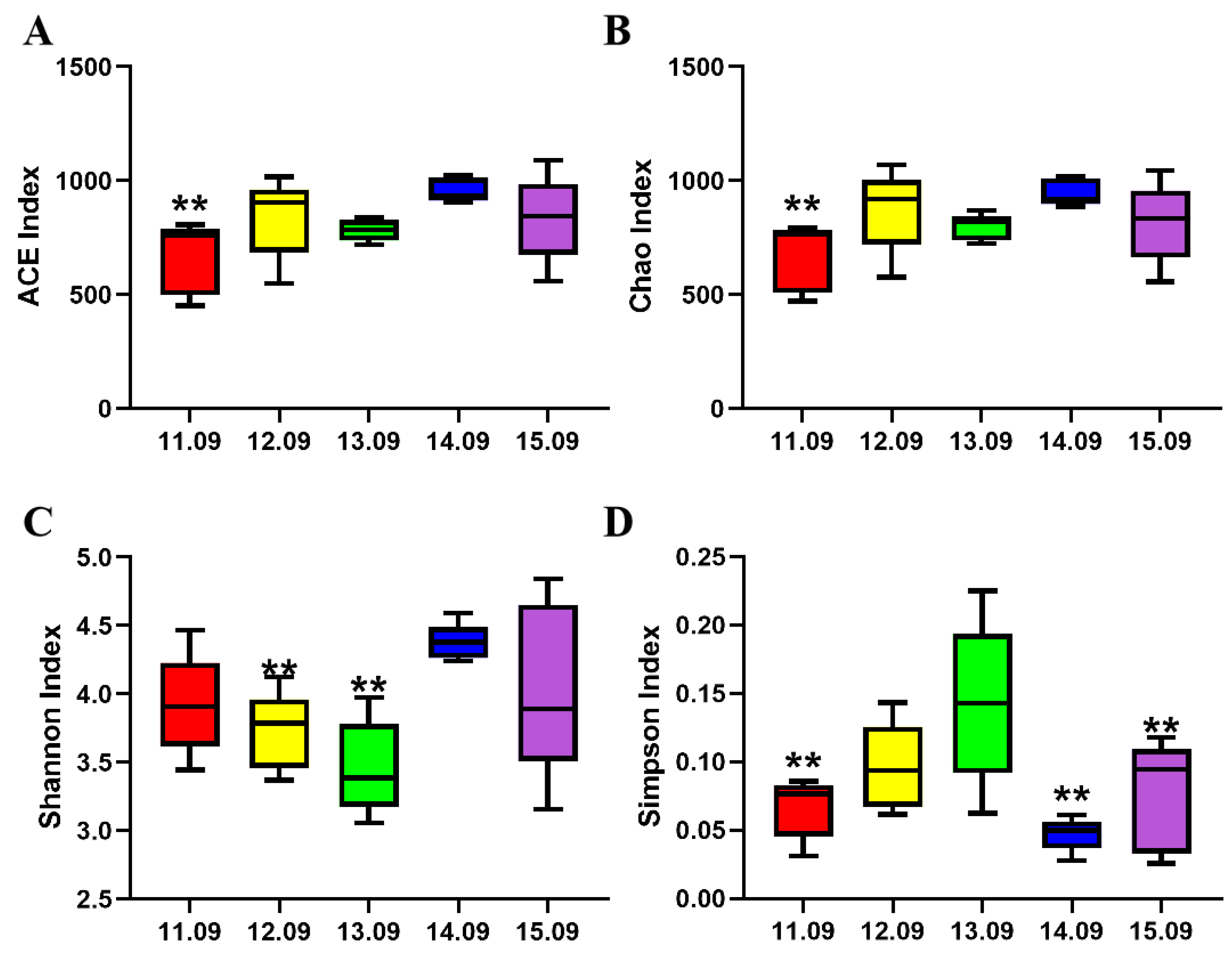Antioxidants 14 00415 g002