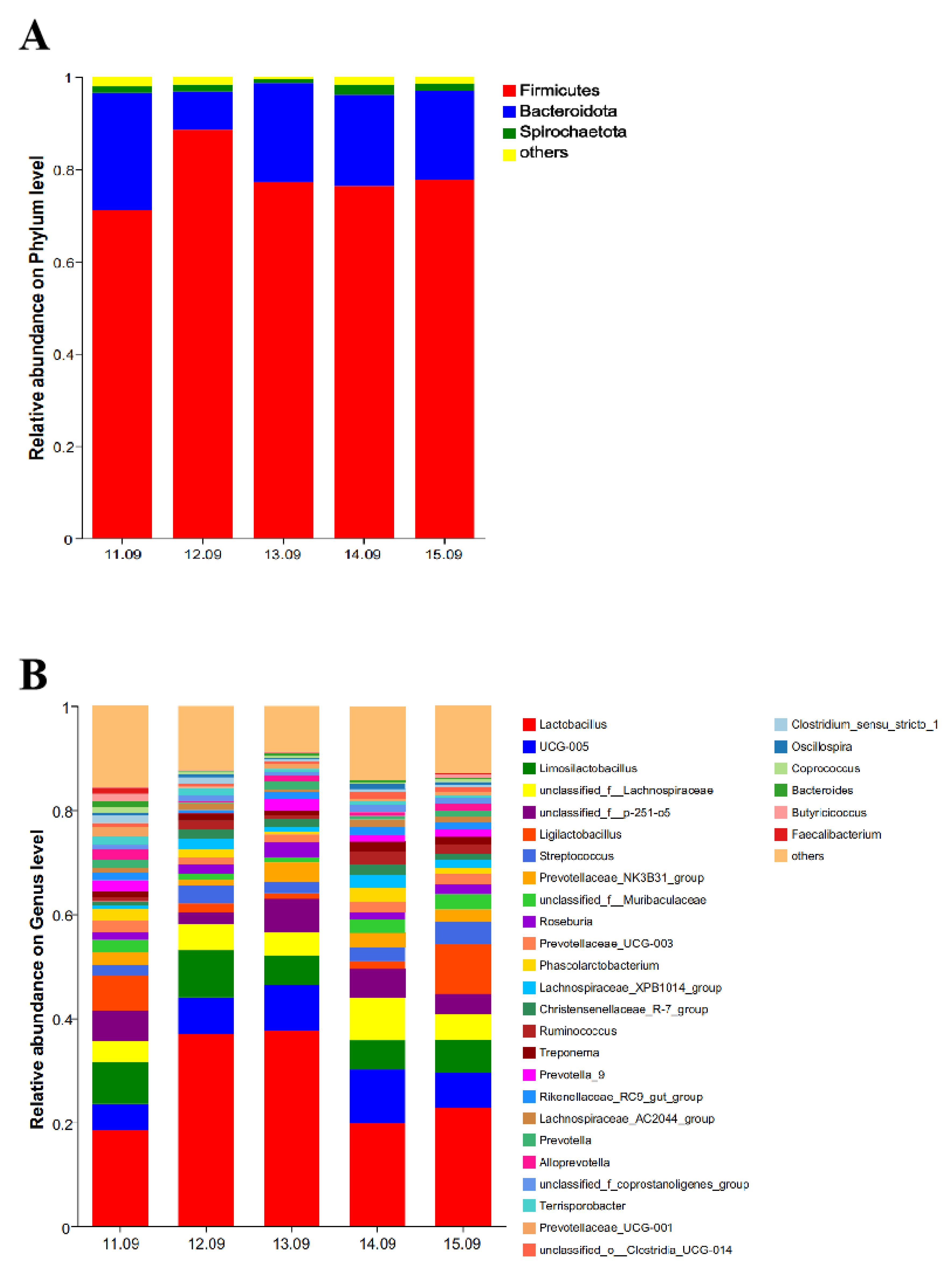 Antioxidants 14 00415 g003
