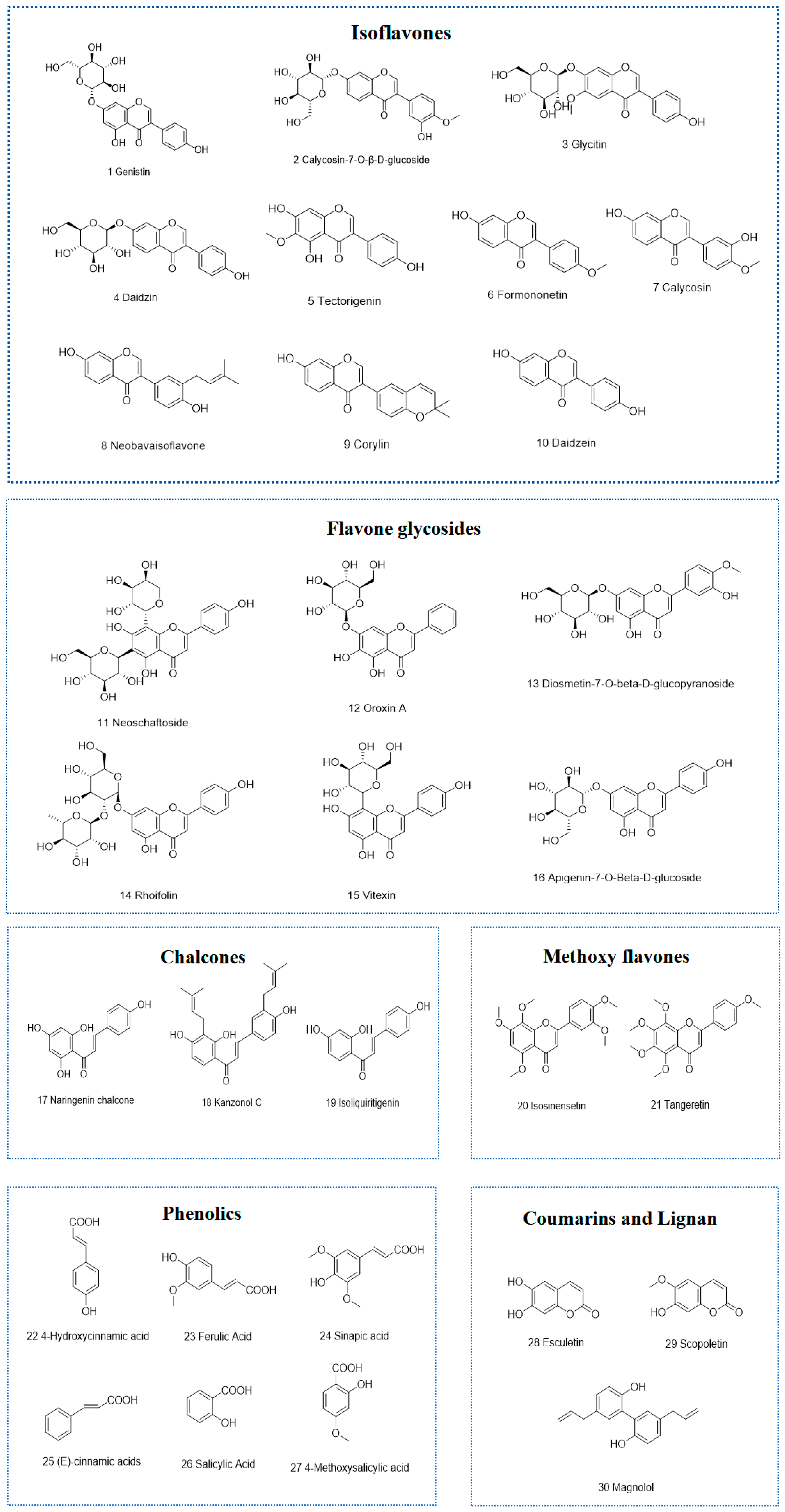 Antioxidants 14 00416 g004