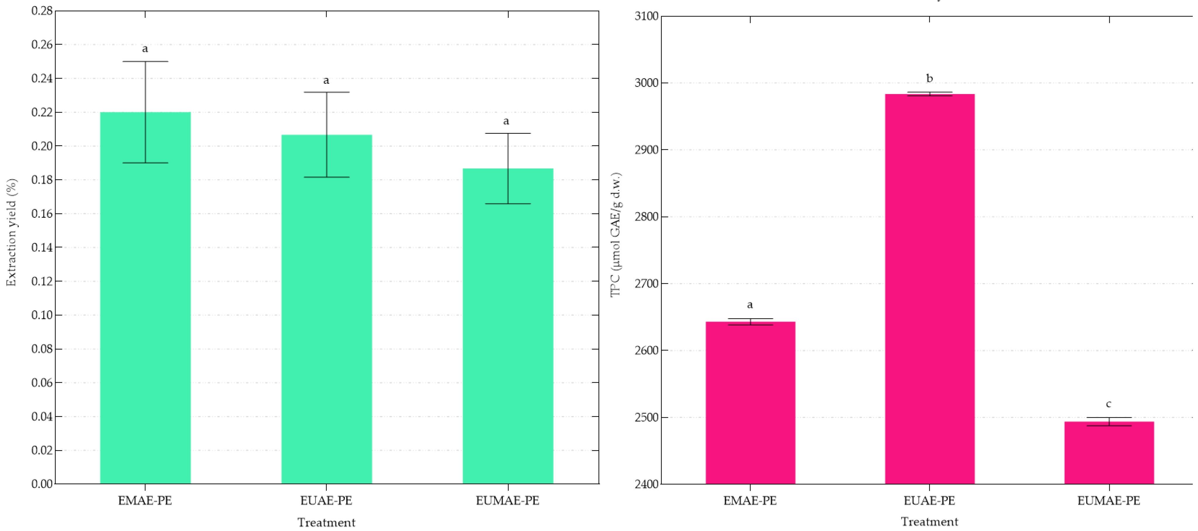 Antioxidants 14 00423 g001
