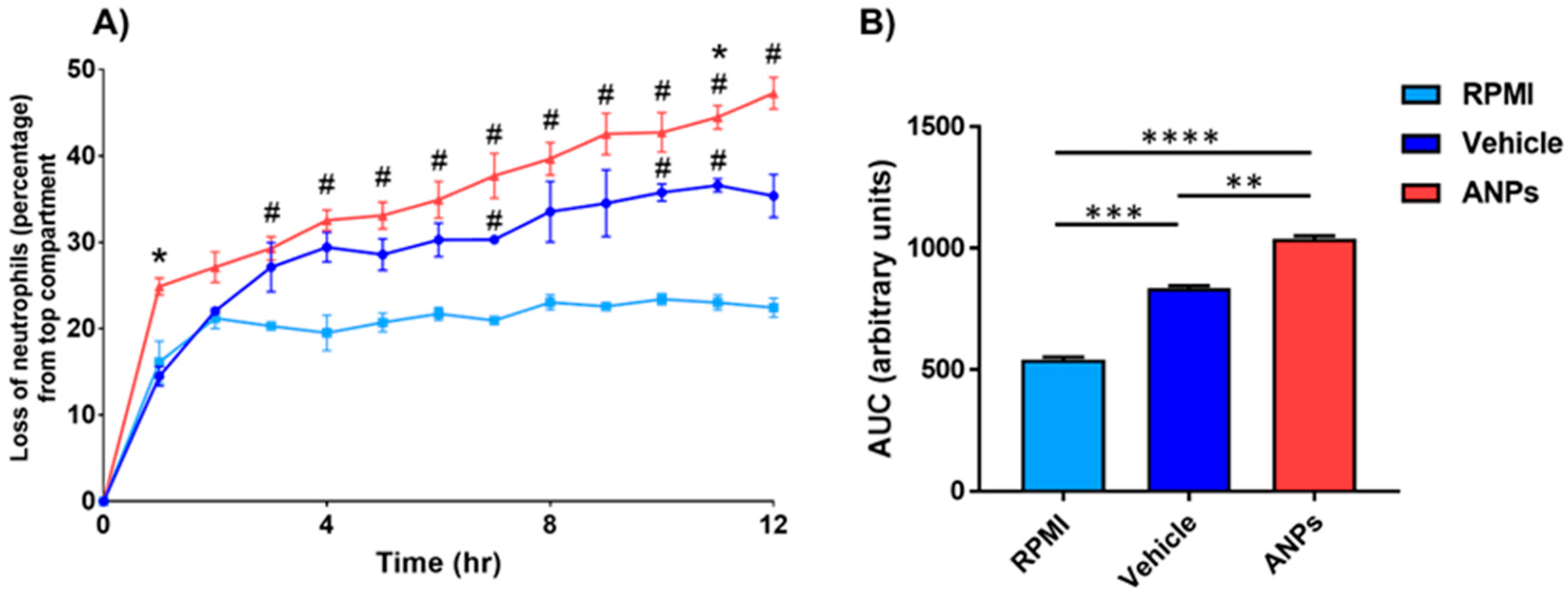 Antioxidants 14 00424 g003