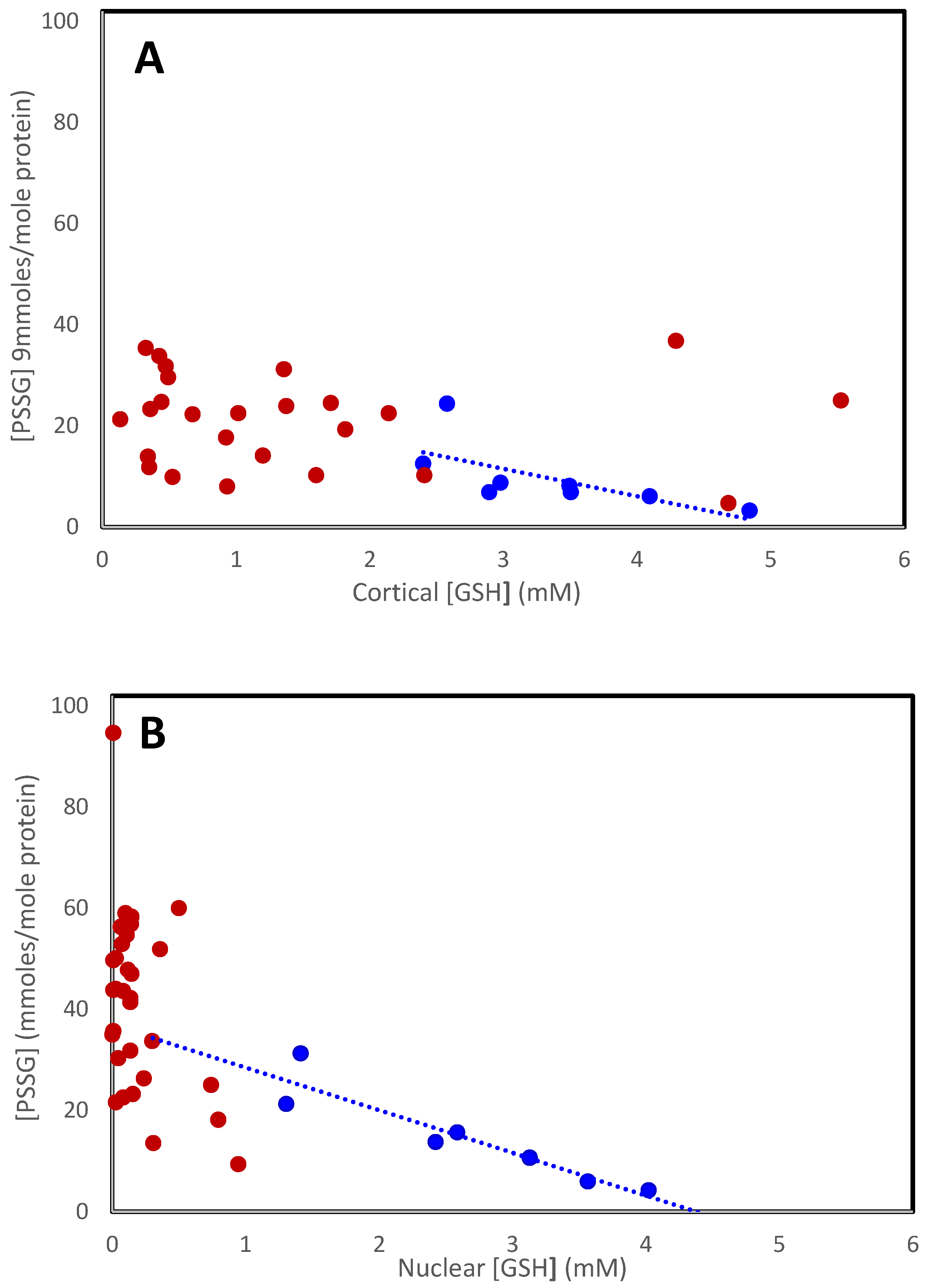Antioxidants 14 00425 g002