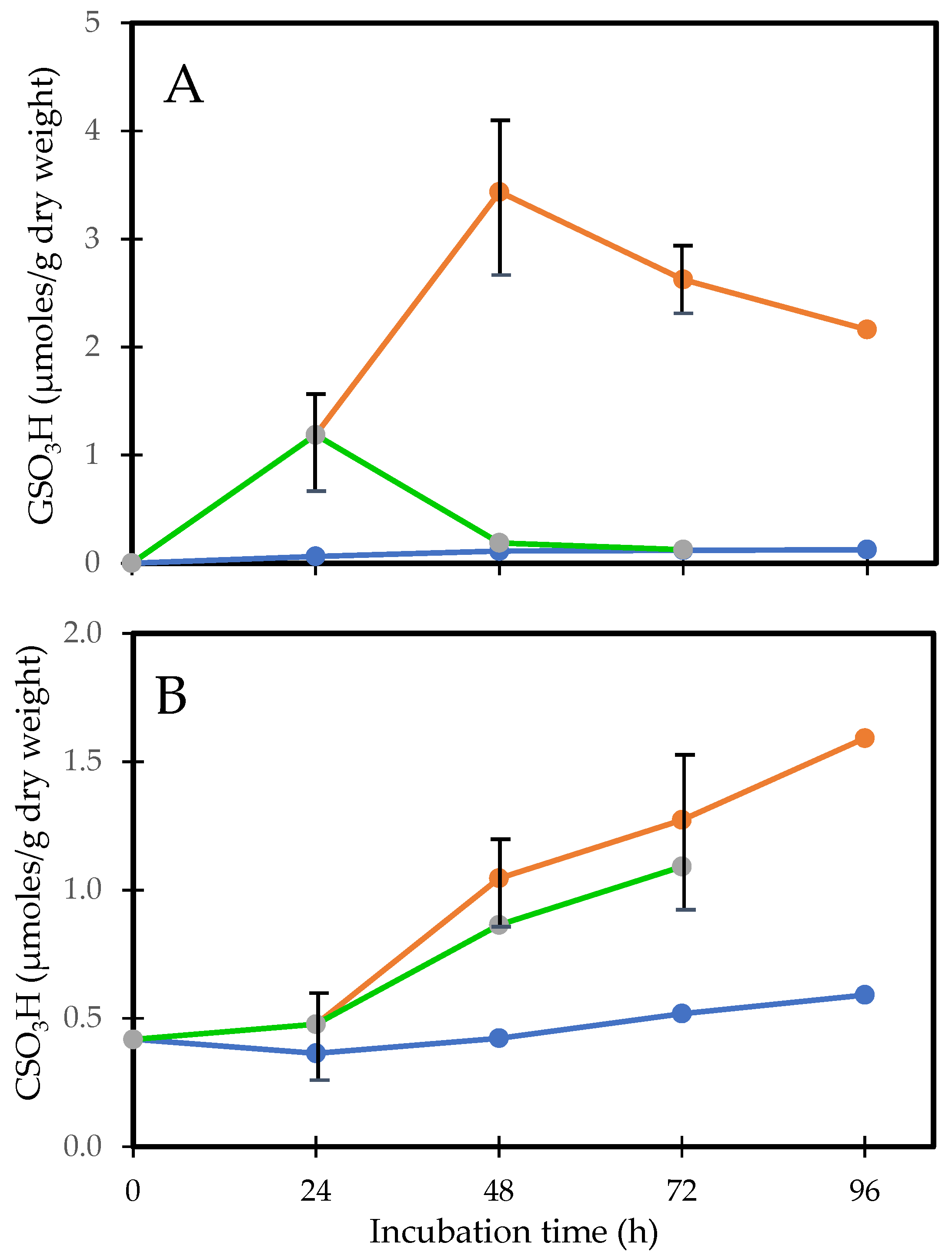 Antioxidants 14 00425 g005