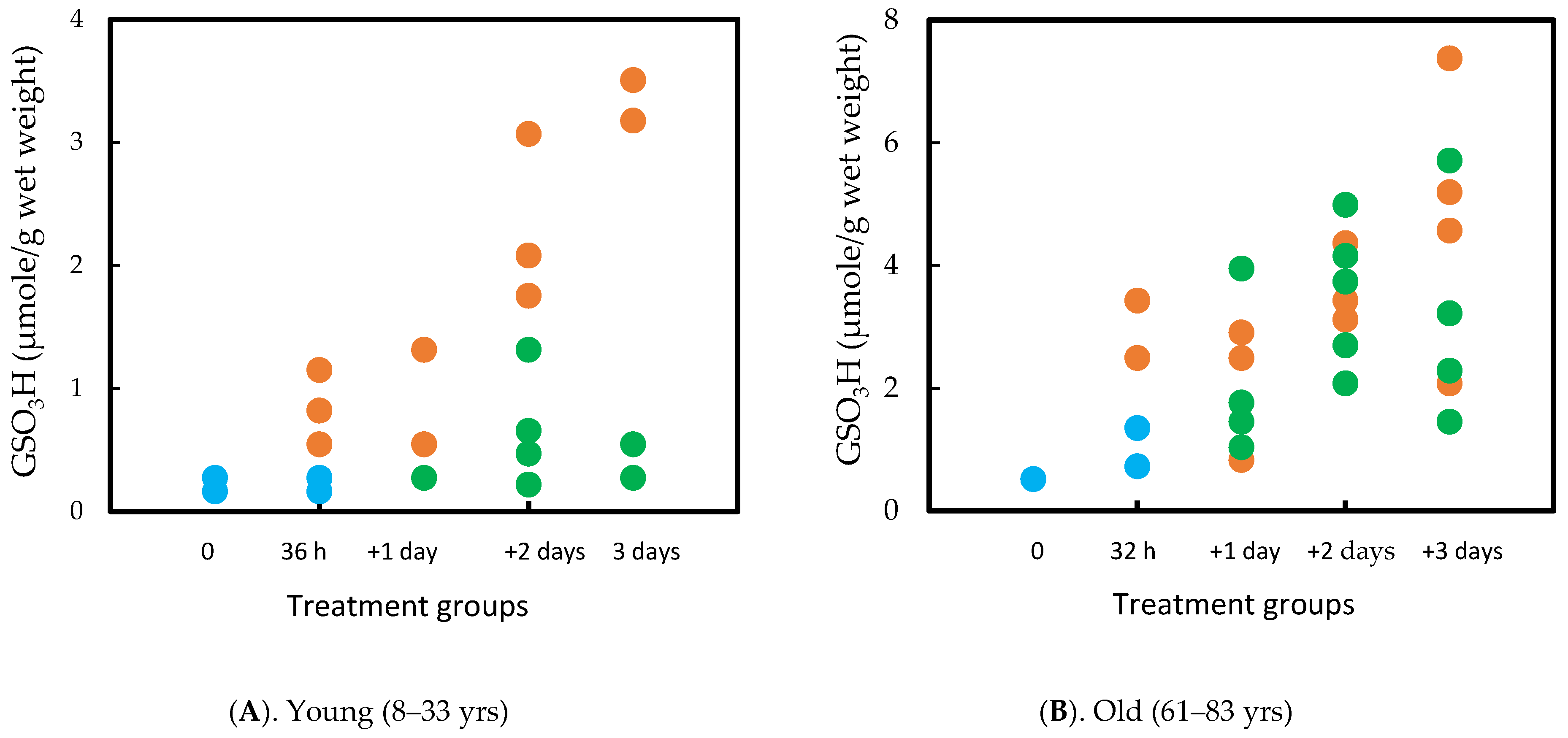 Antioxidants 14 00425 g006