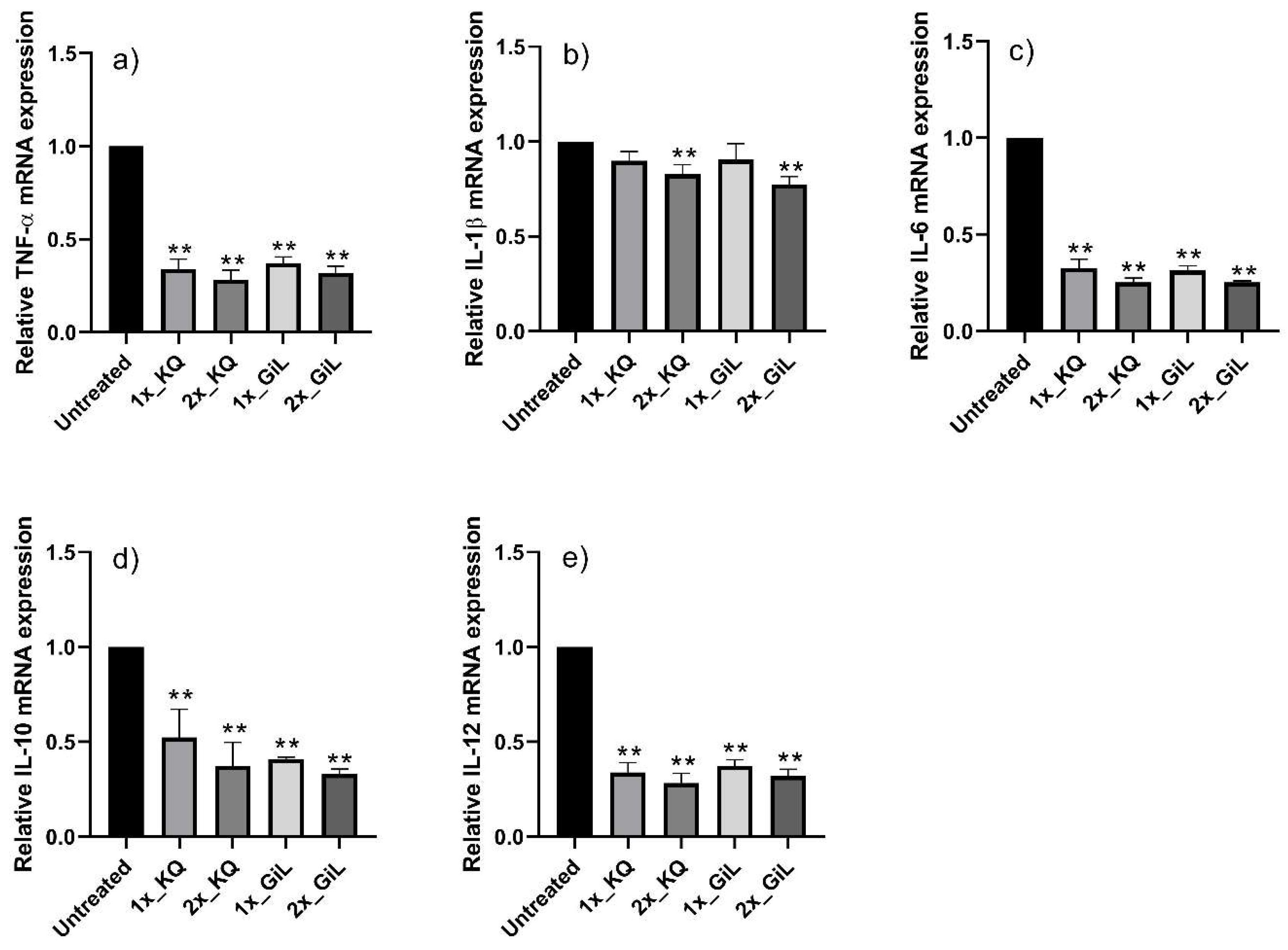Antioxidants 14 00427 g004