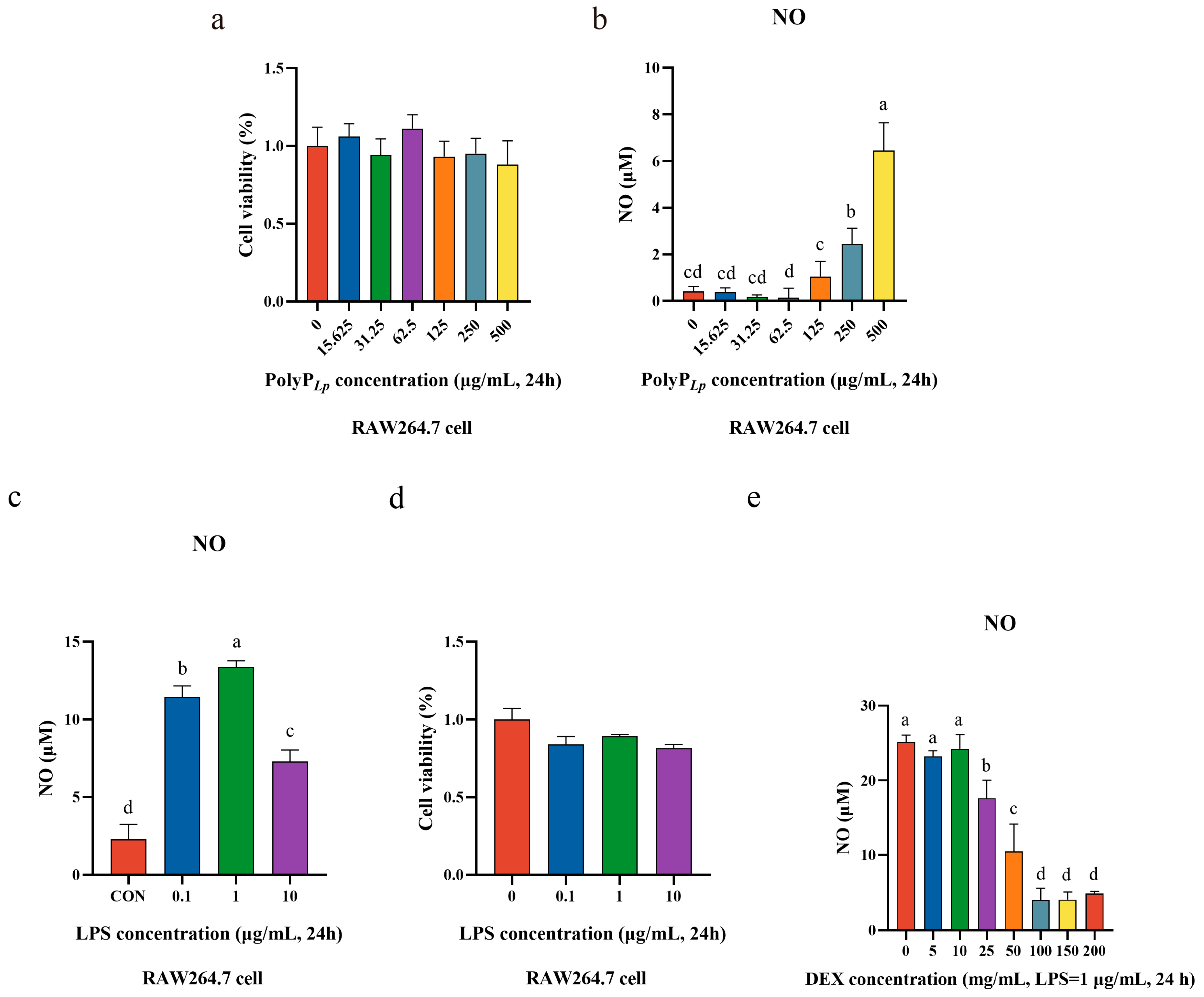 Antioxidants 14 00428 g002