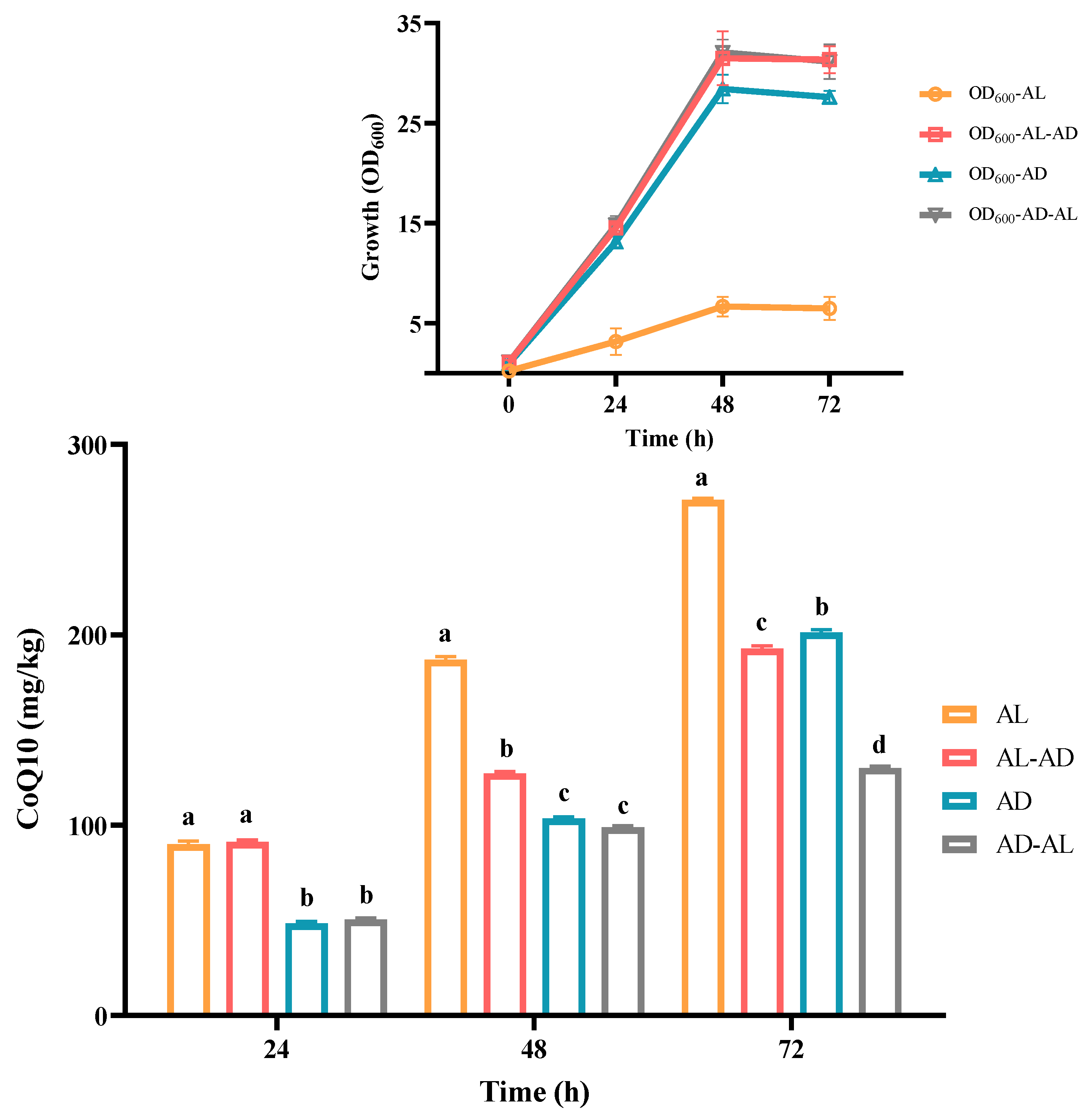 Antioxidants 14 00429 g004