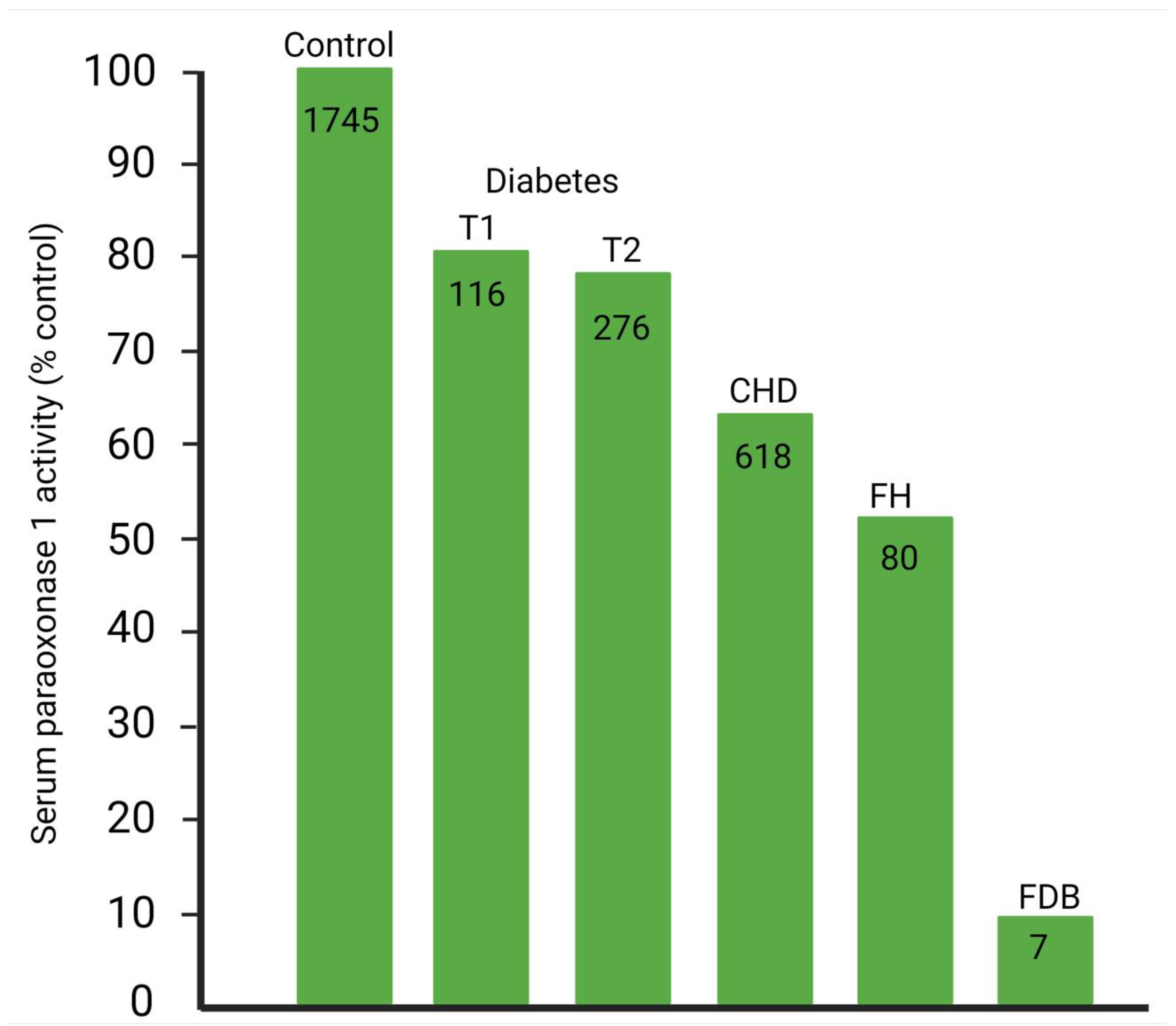 Antioxidants 14 00430 g006 Antioxidants 14 00430 g006