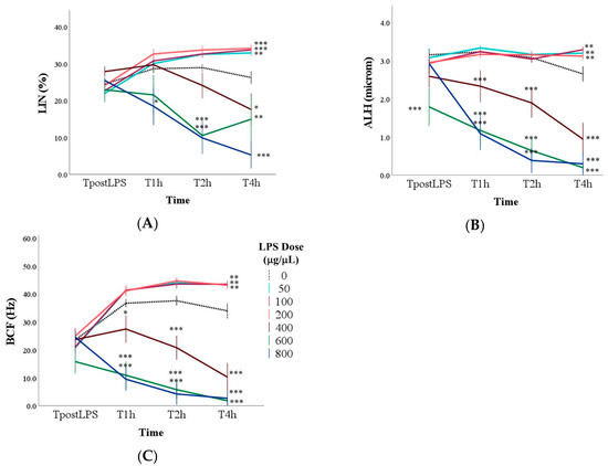 オプション ダークネス In Vitro Effects of Lipopolysaccharide on Rabbit Sperm: Toll