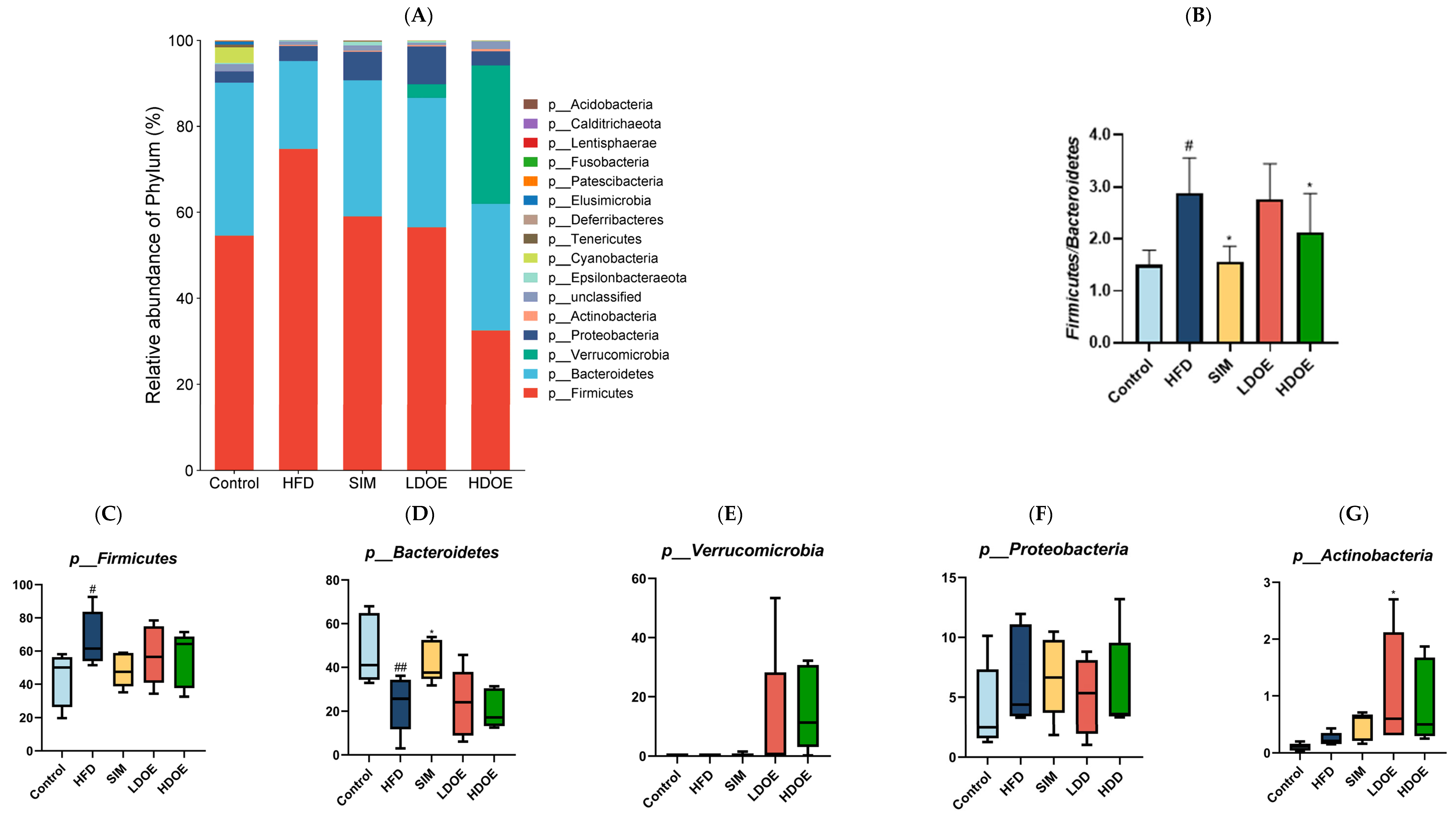 Antioxidants 14 00432 g006a