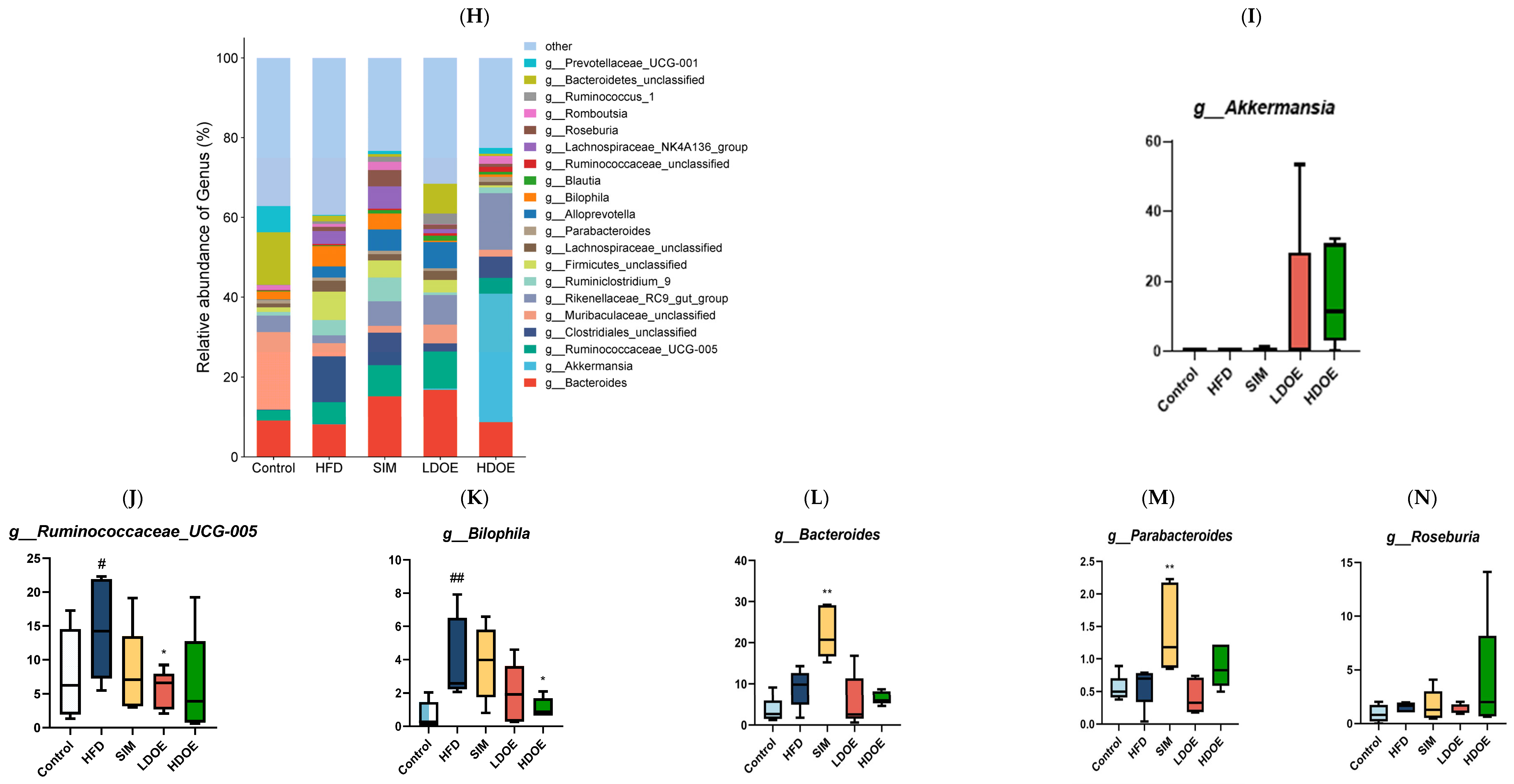 Antioxidants 14 00432 g006b