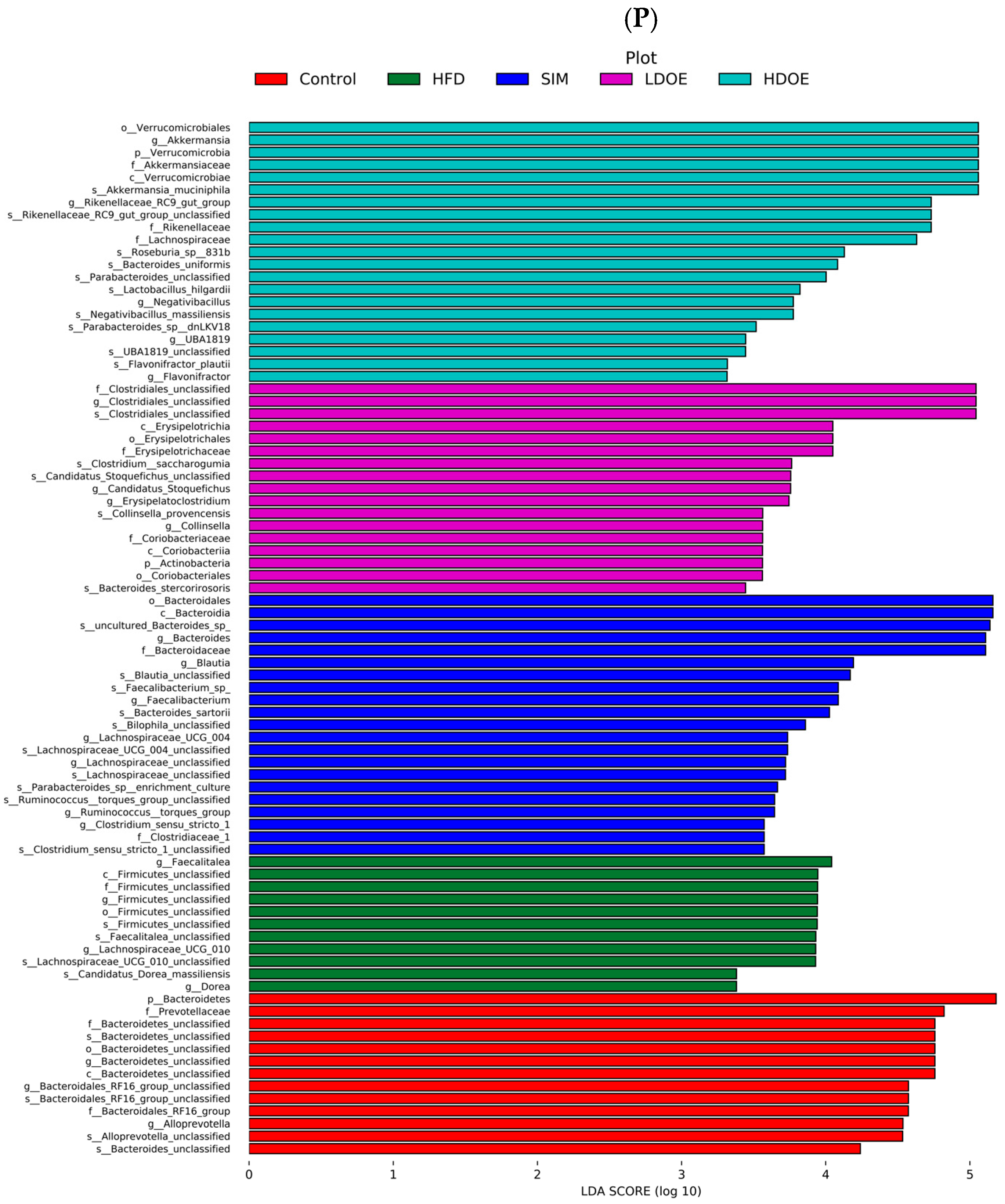 Antioxidants 14 00432 g006d