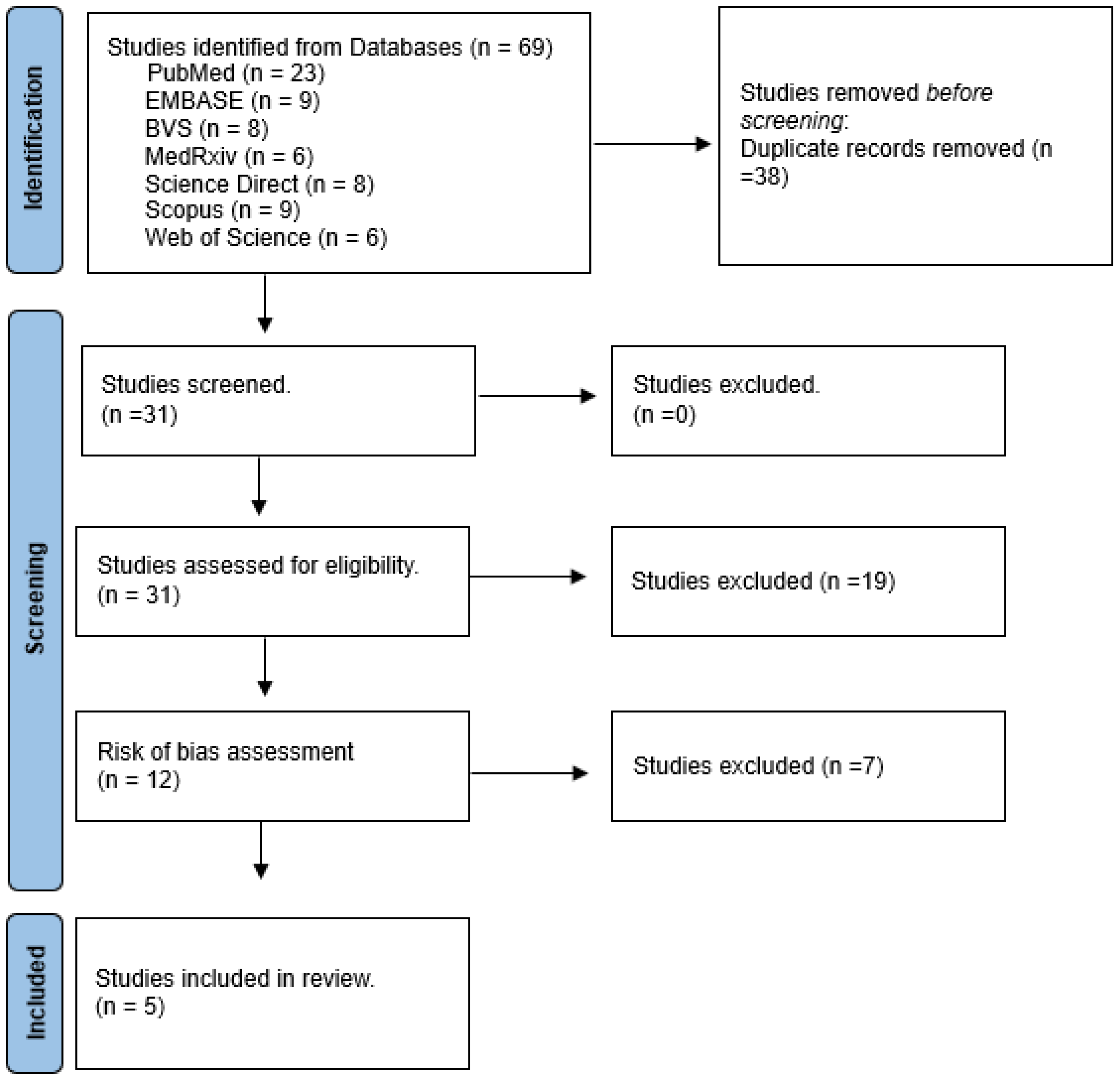 Antioxidants 14 00441 g001