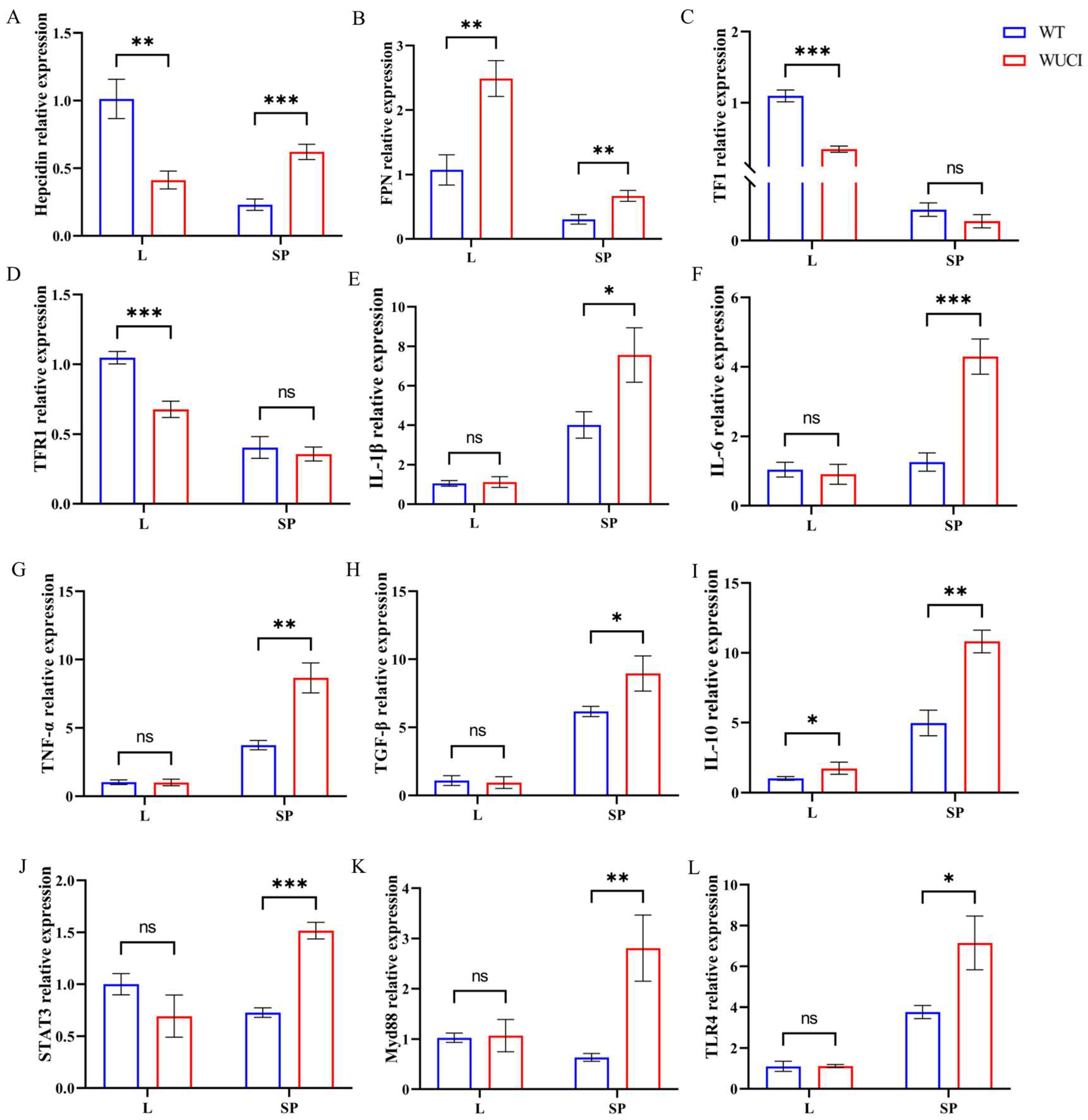 Antioxidants 14 00443 g002