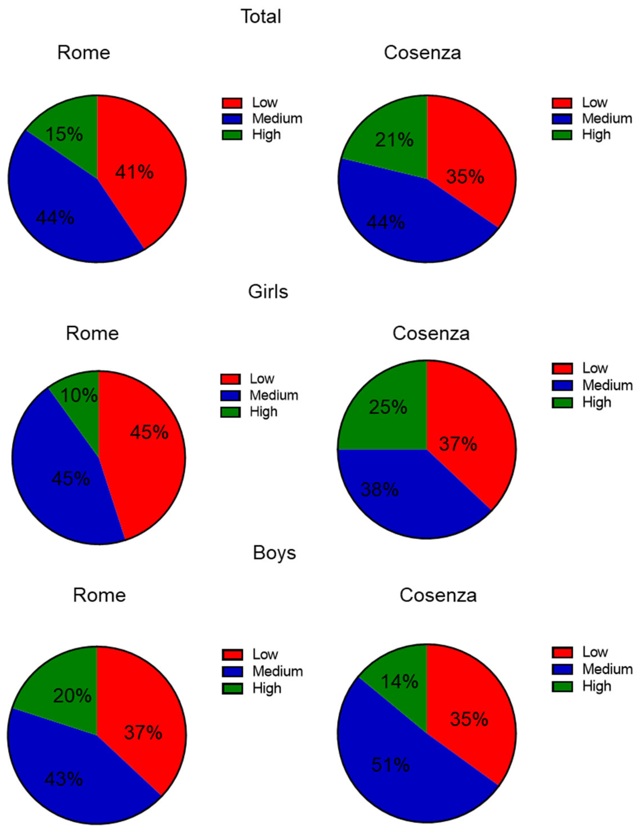 Antioxidants 14 00448 g001