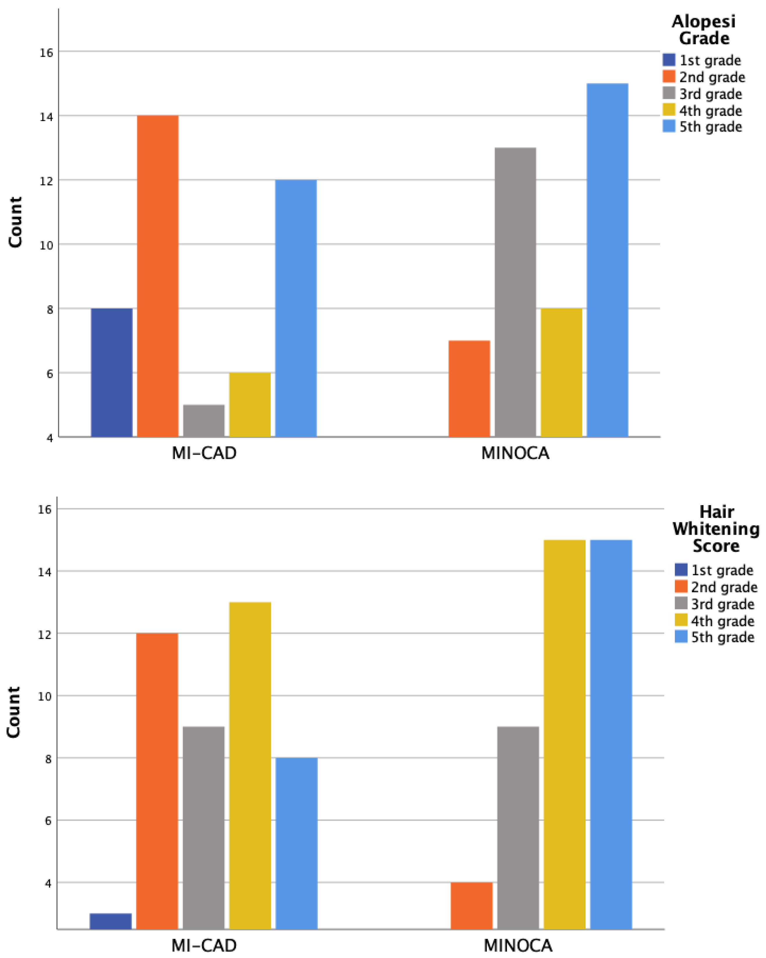 Antioxidants 14 00449 g001