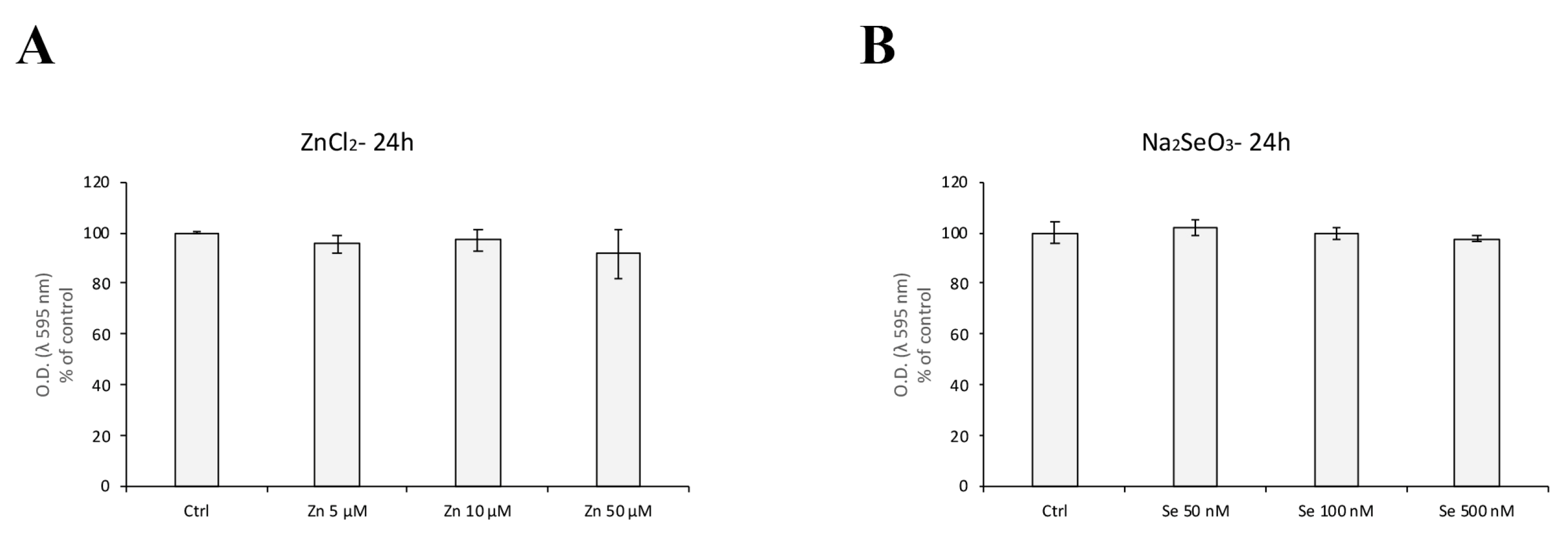 Antioxidants 14 00451 g004