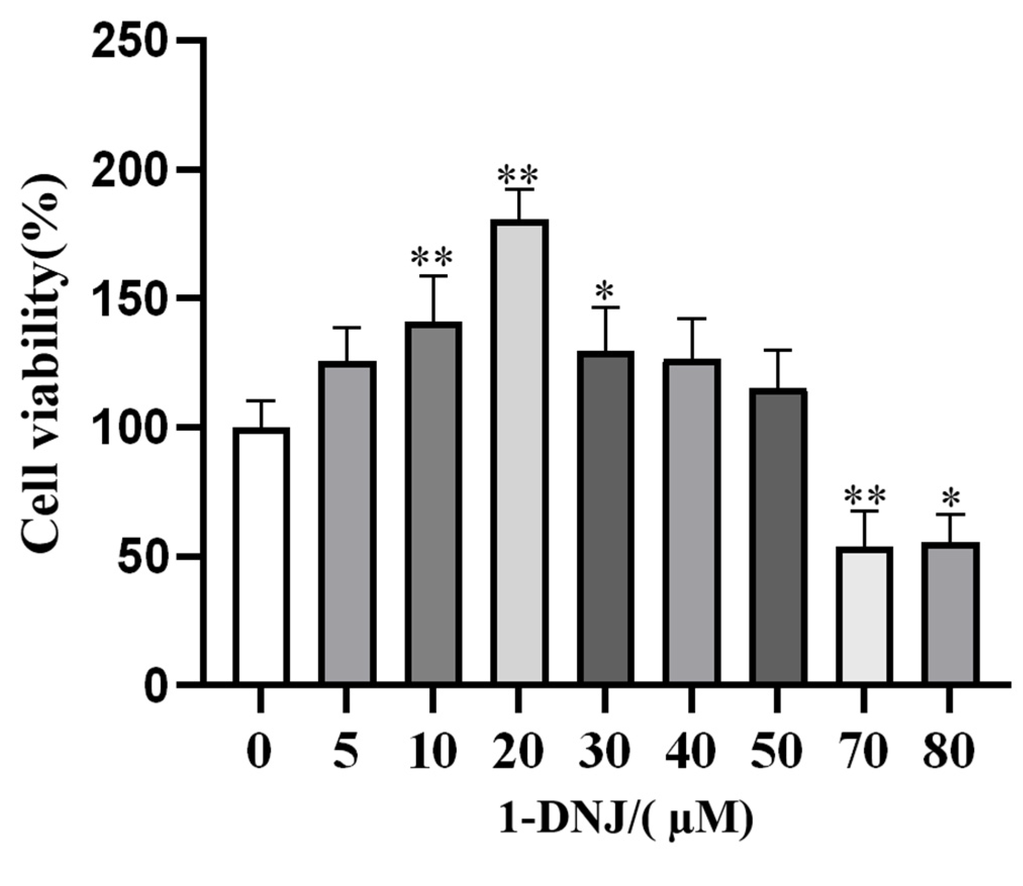 Antioxidants 14 00456 g002