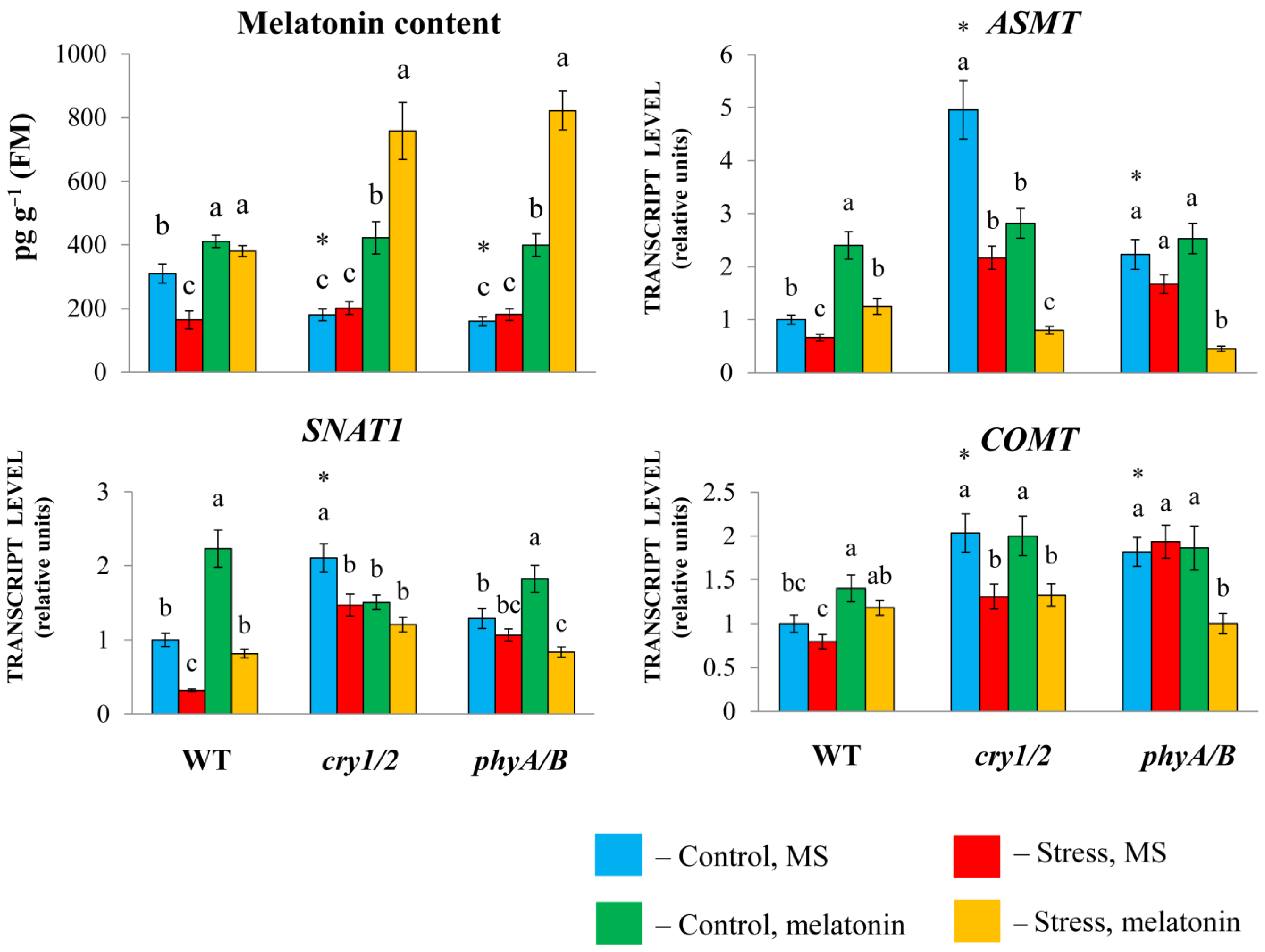 Antioxidants 14 00458 g002
