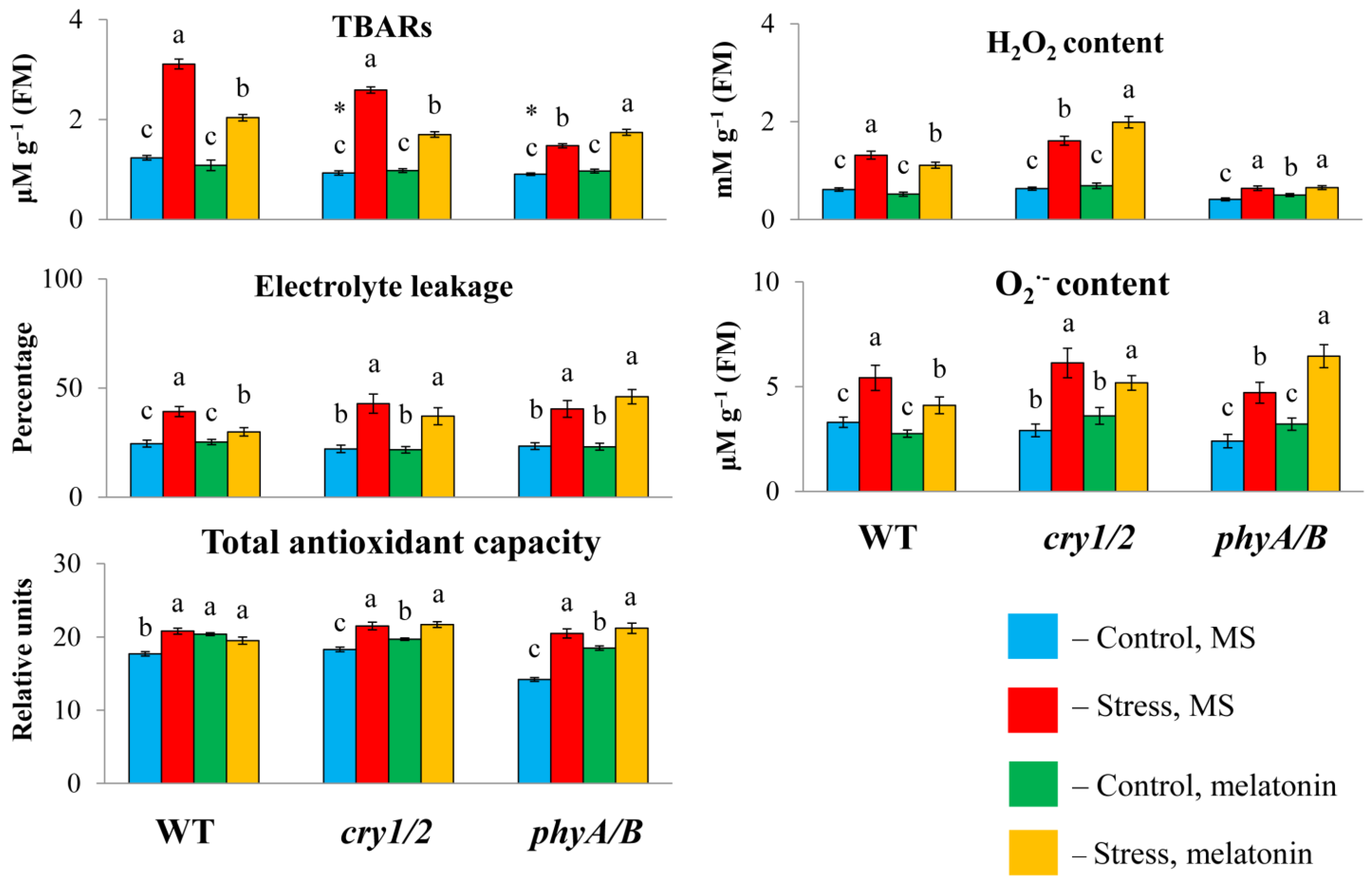 Antioxidants 14 00458 g003