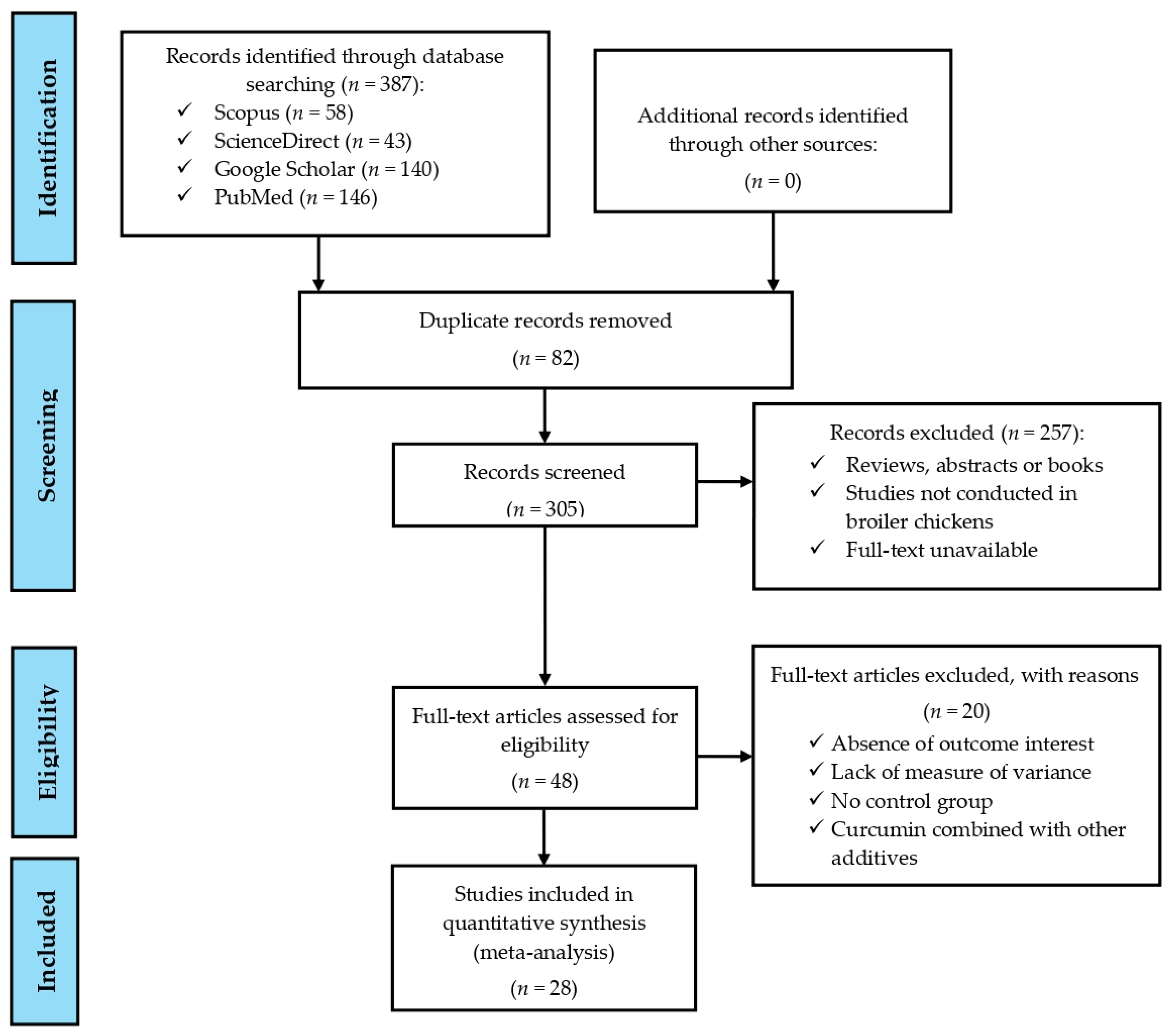 Antioxidants 14 00460 g001
