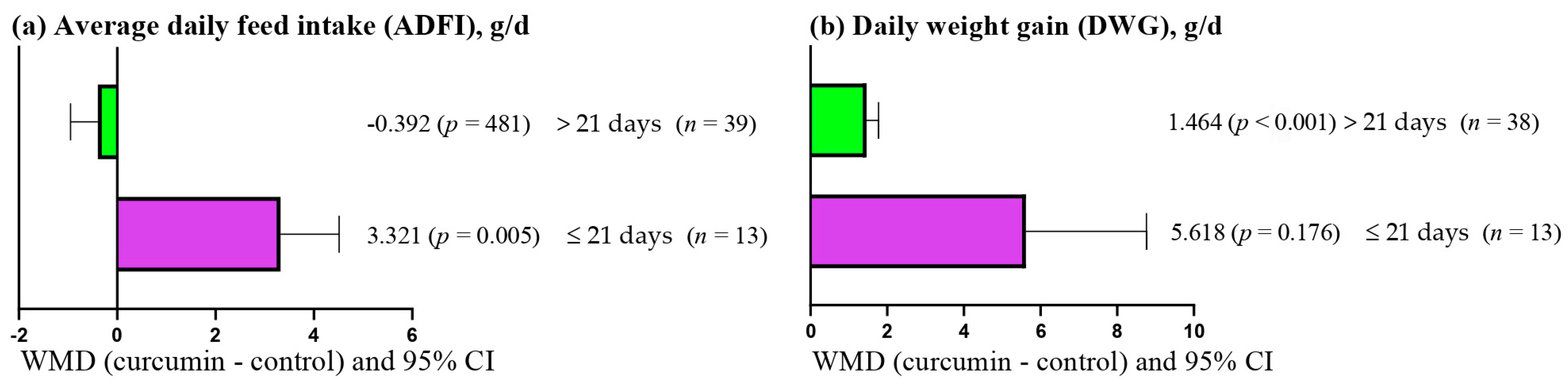 Antioxidants 14 00460 g002