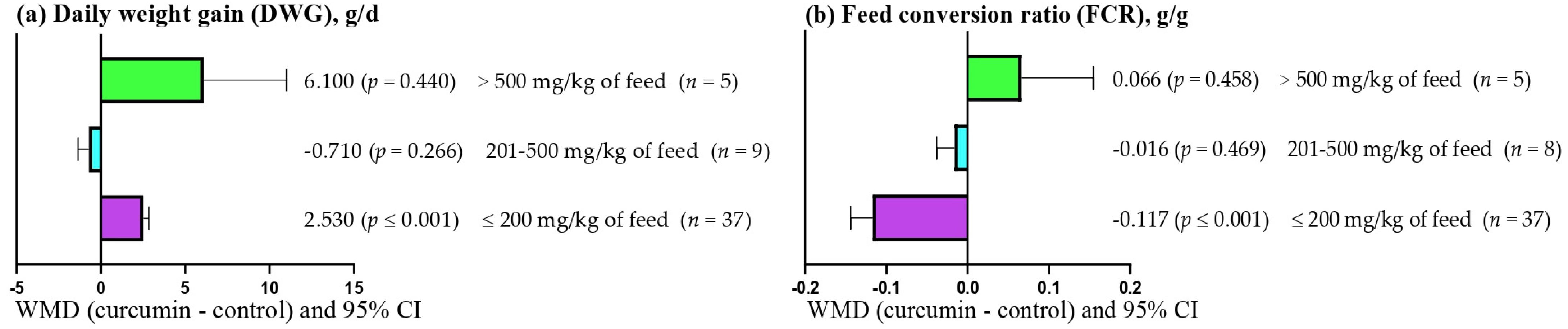 Antioxidants 14 00460 g003