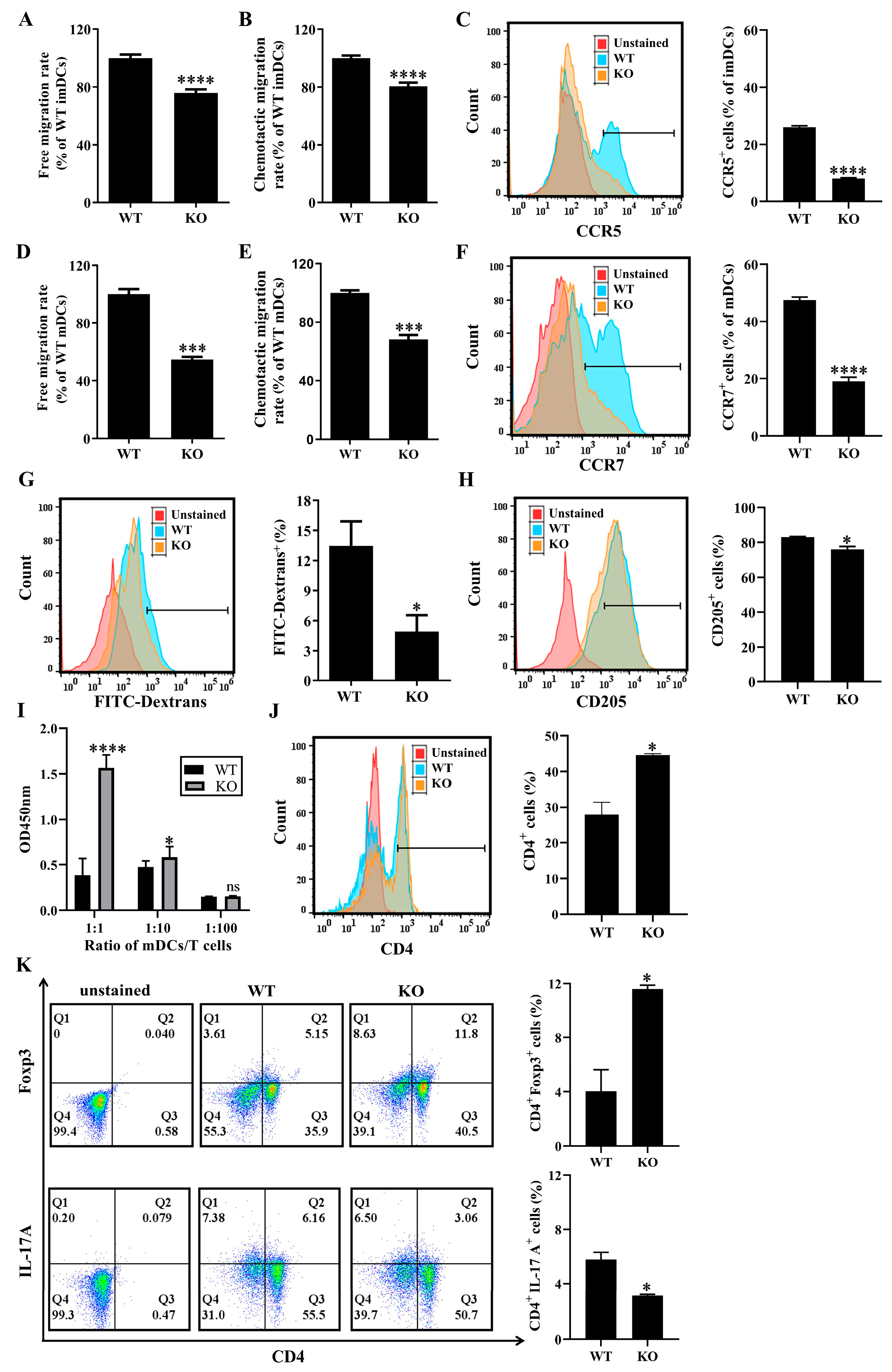 Antioxidants 14 00468 g006