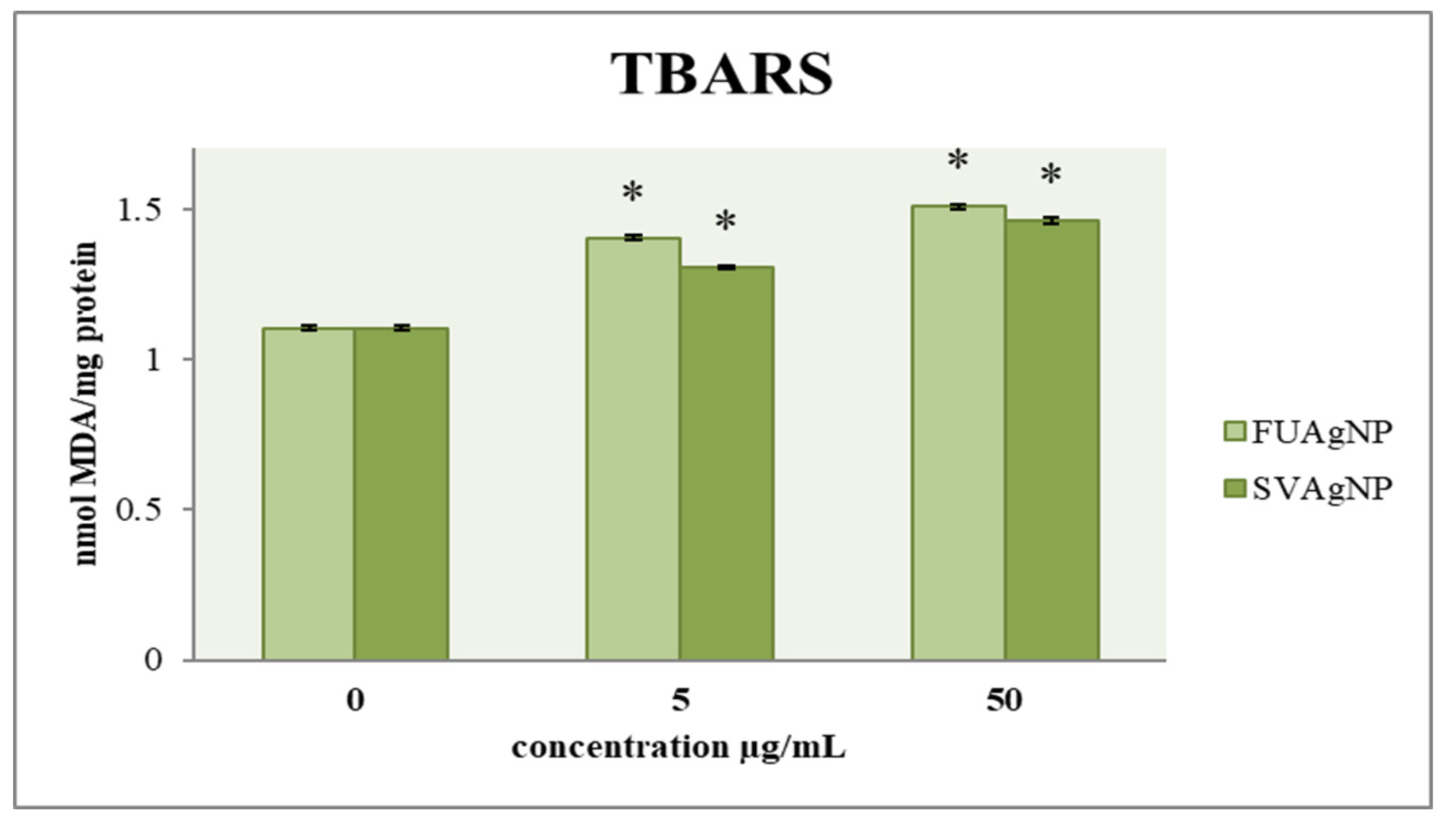 Antioxidants 14 00469 g004