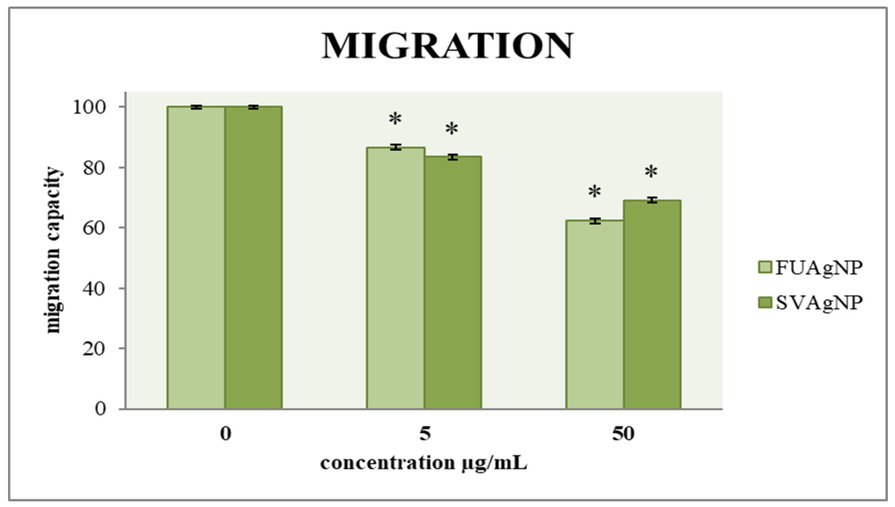 Antioxidants 14 00469 g005