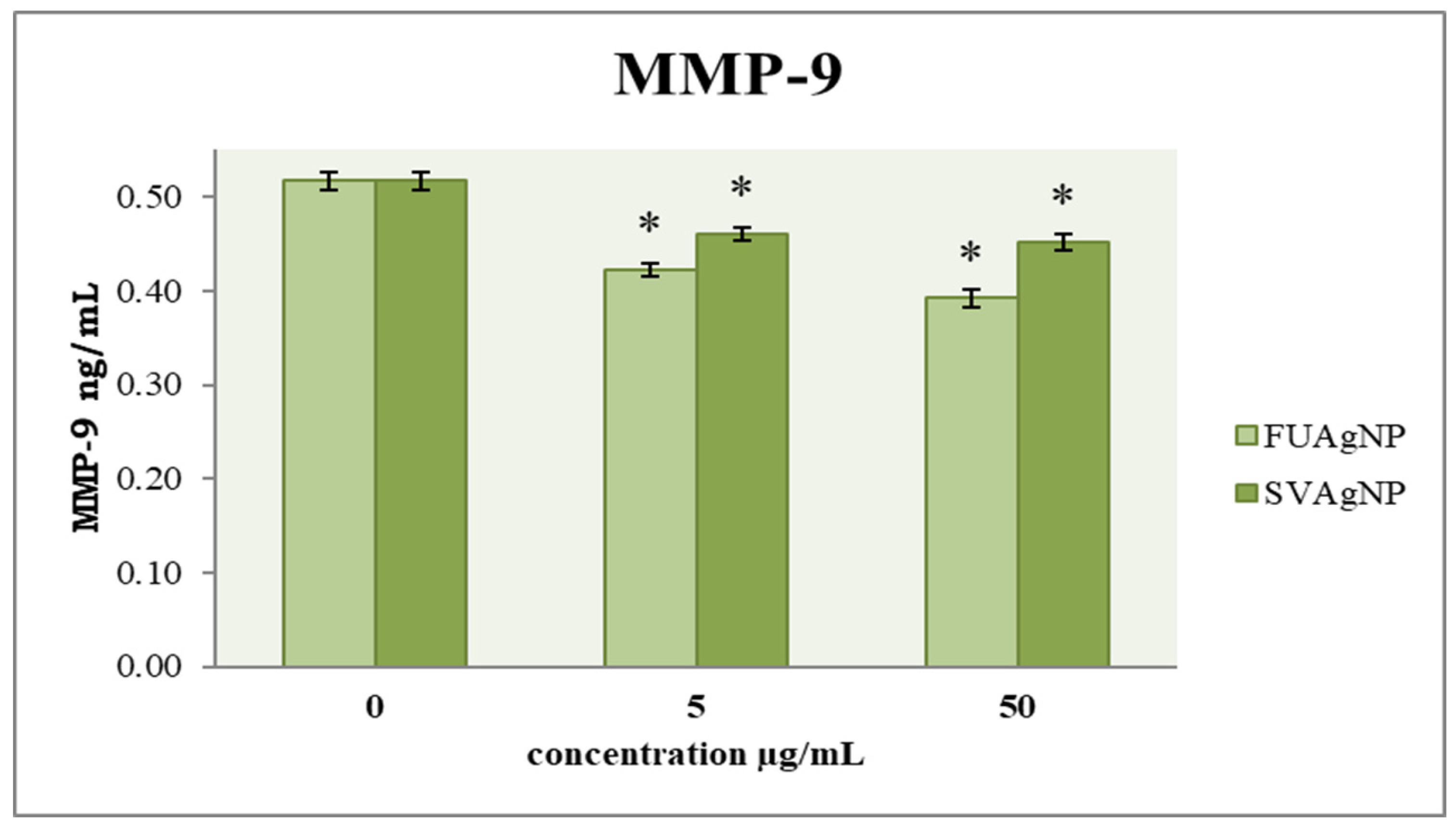 Antioxidants 14 00469 g006