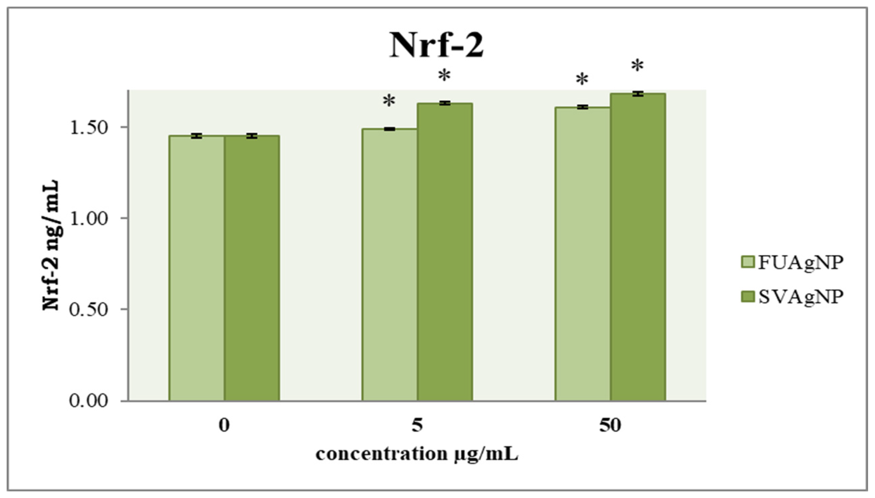 Antioxidants 14 00469 g007