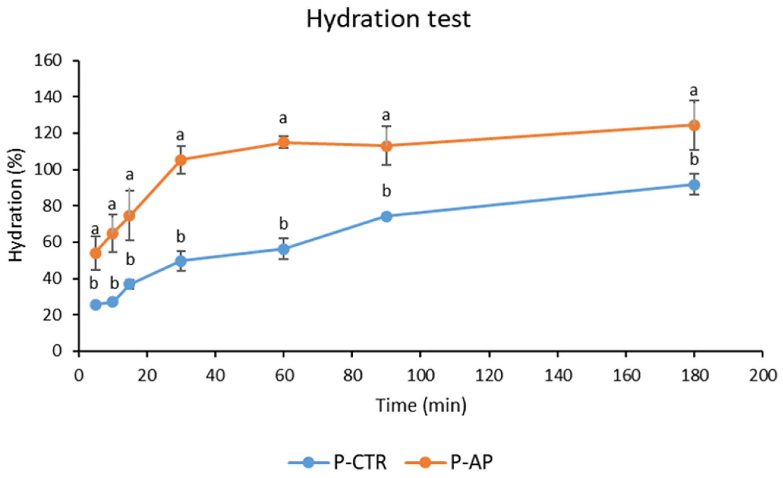 Antioxidants 14 00475 g002