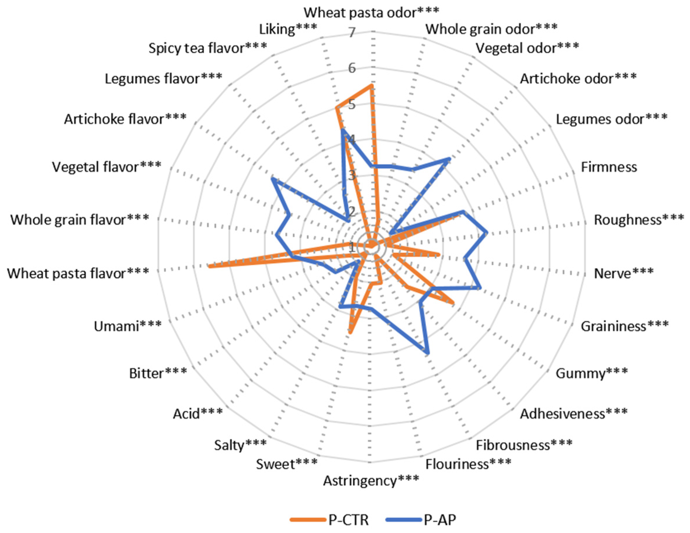 Antioxidants 14 00475 g004