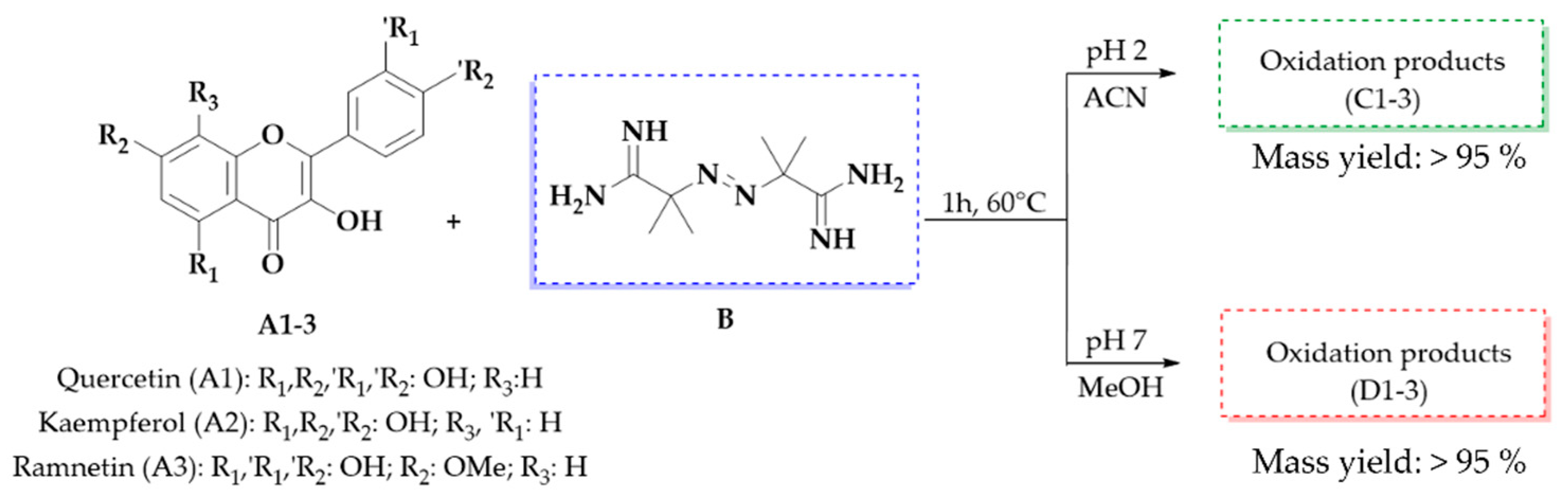 Antioxidants 14 00479 g006