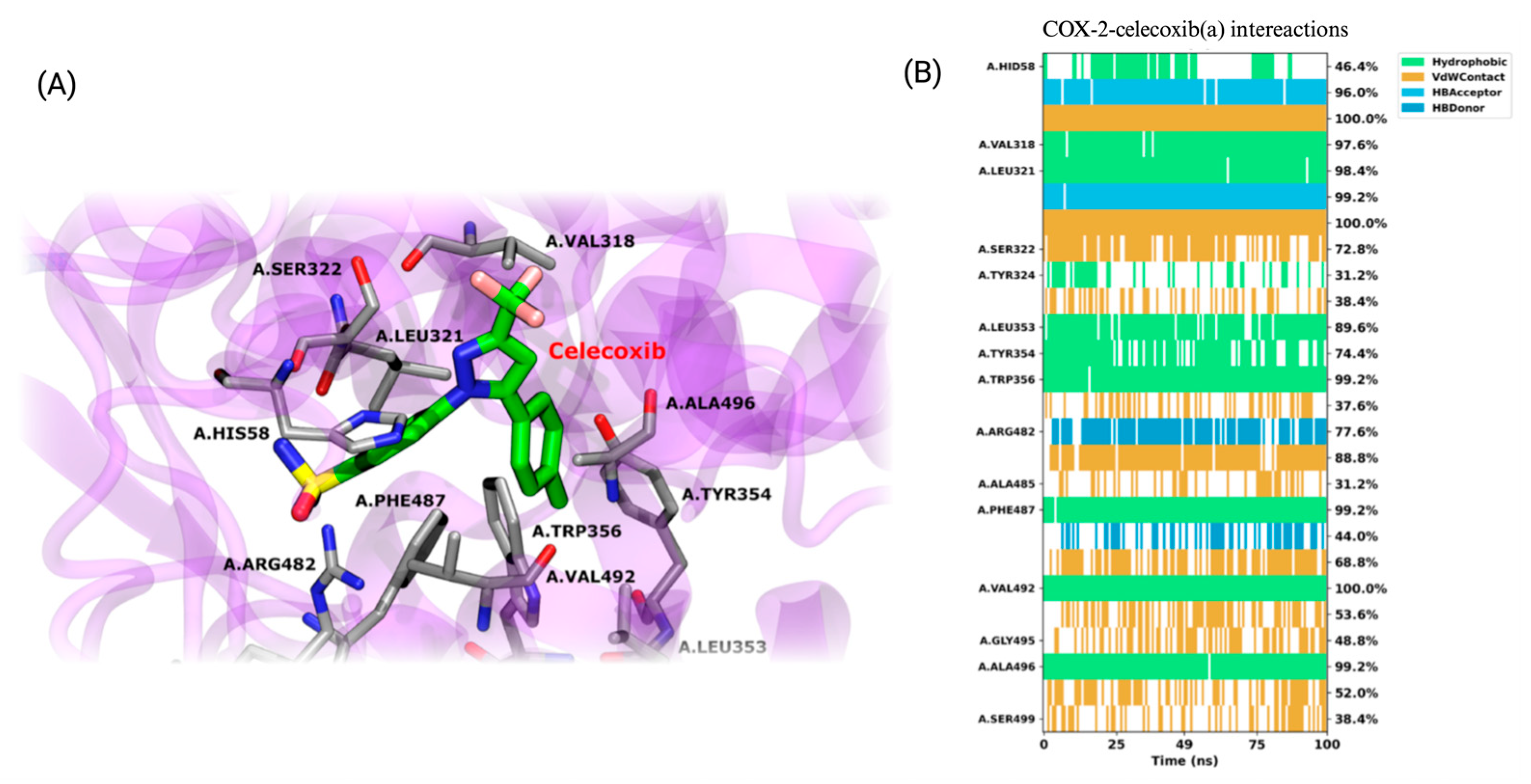 Antioxidants 14 00479 g012