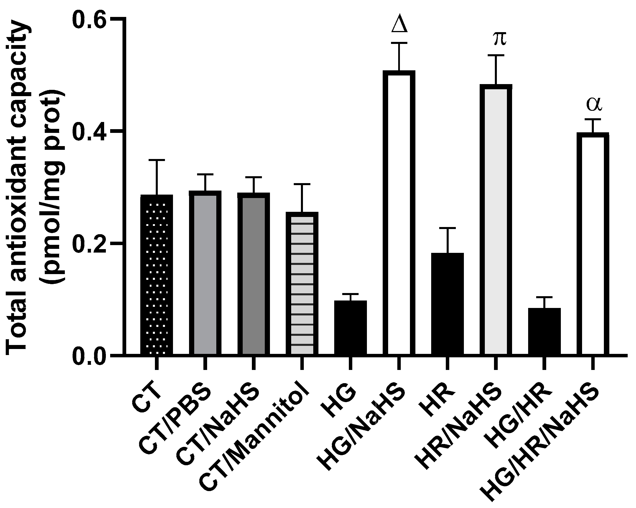 Antioxidants 14 00482 g004