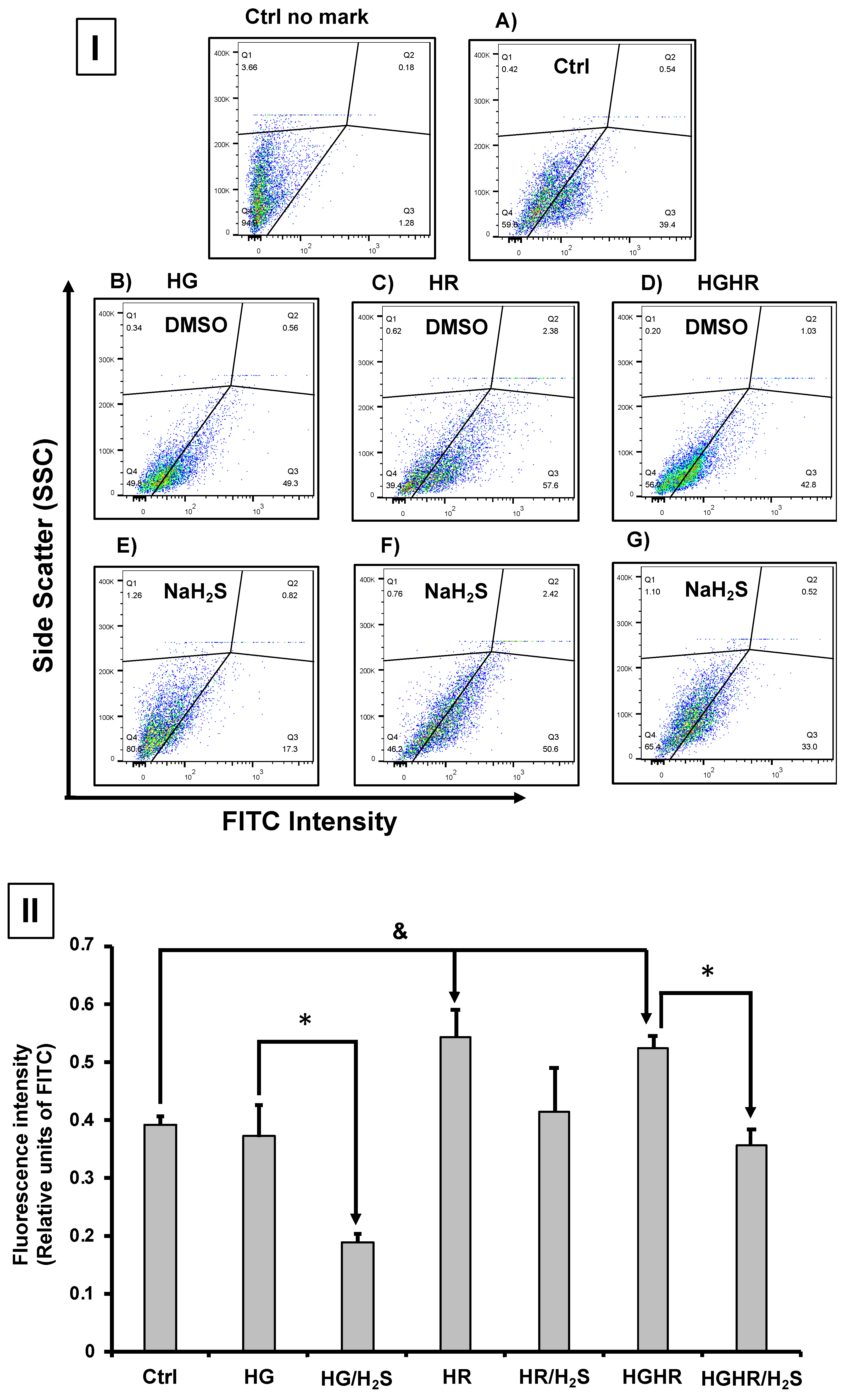 Antioxidants 14 00482 g005