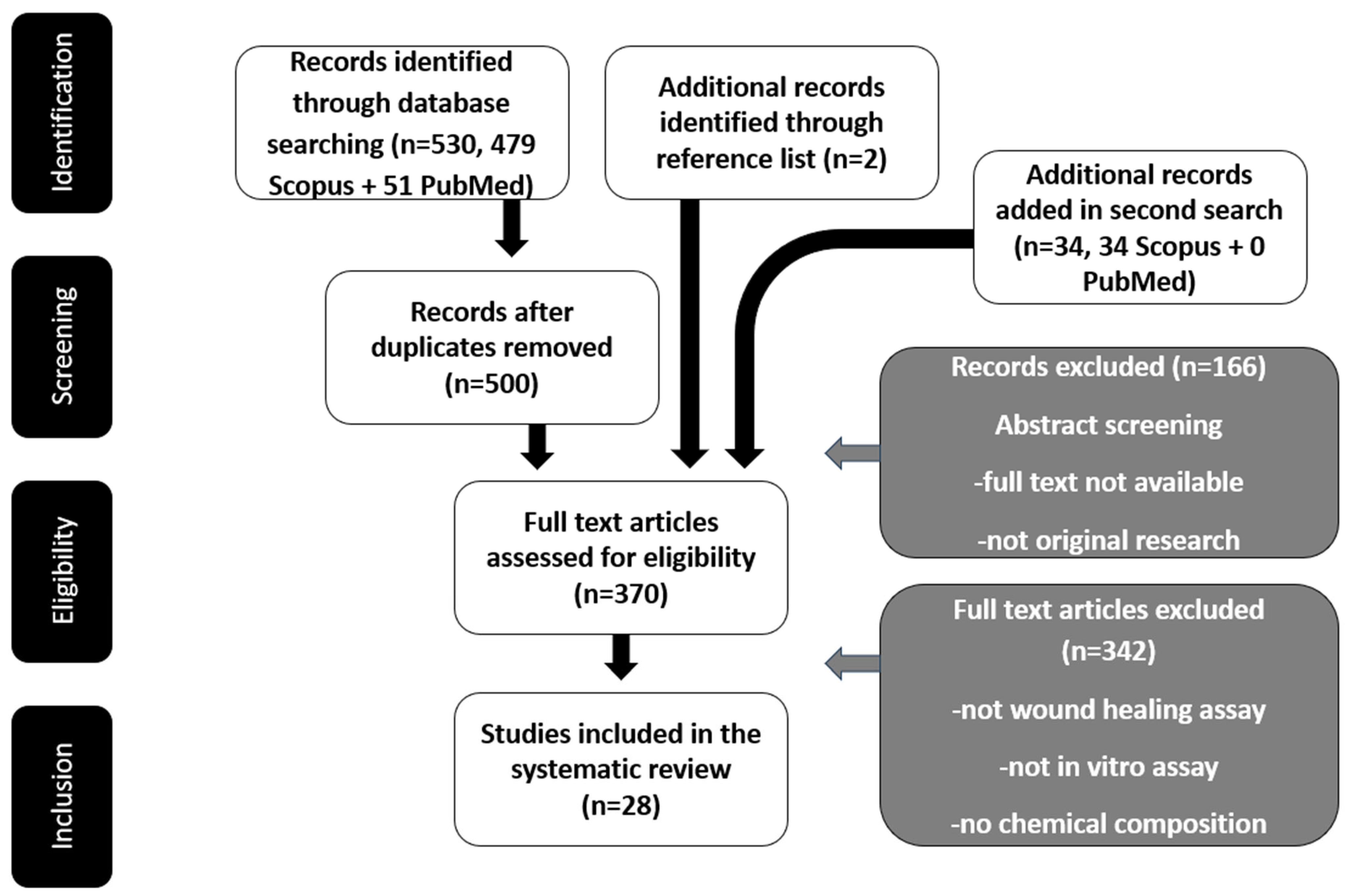 Antioxidants 14 00484 g001