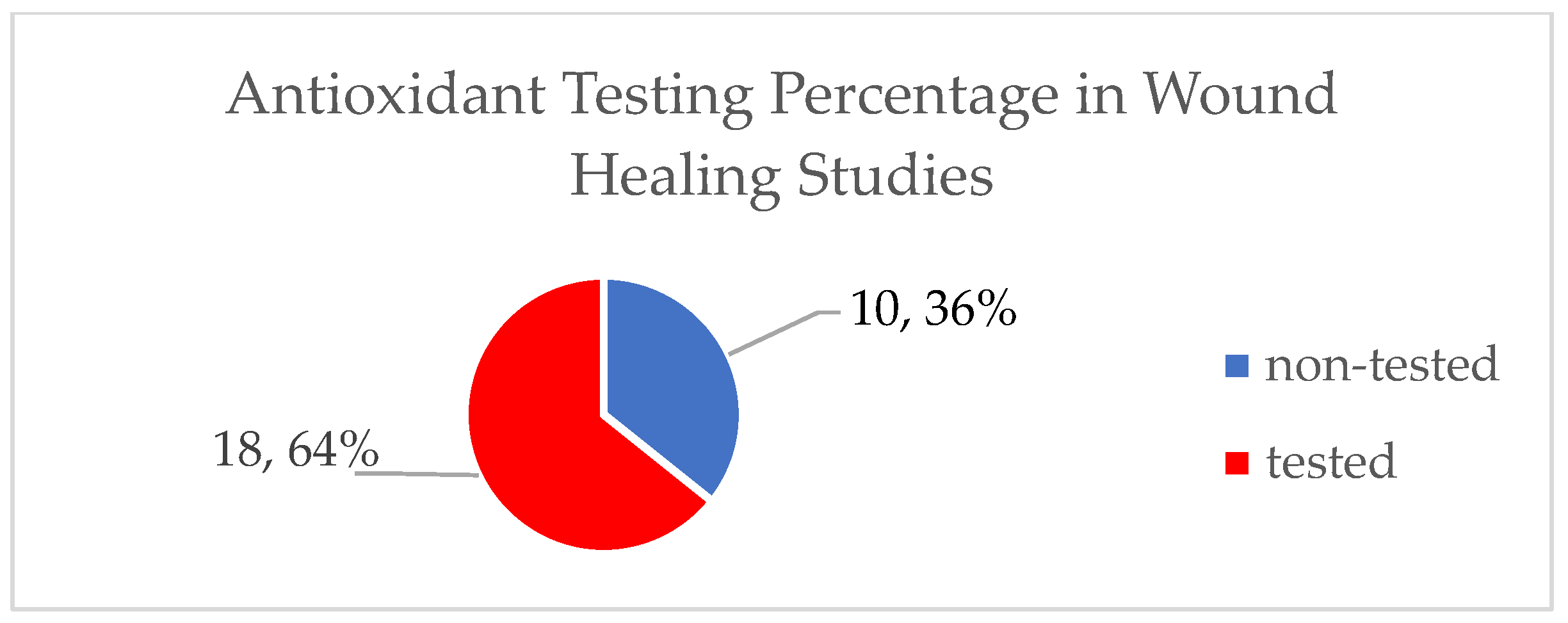 Antioxidants 14 00484 g002