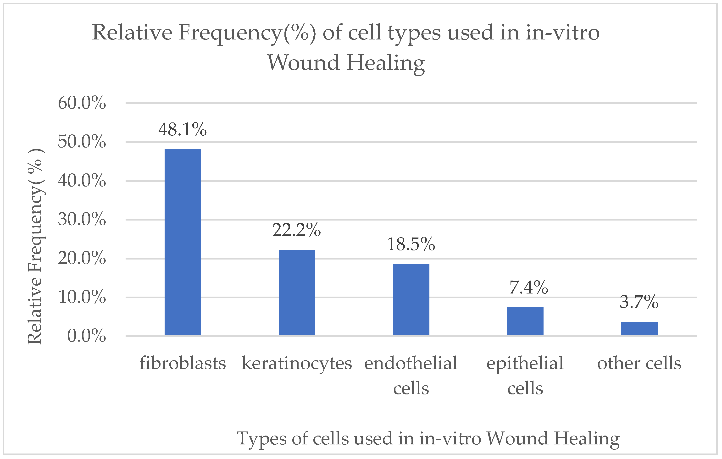 Antioxidants 14 00484 g004